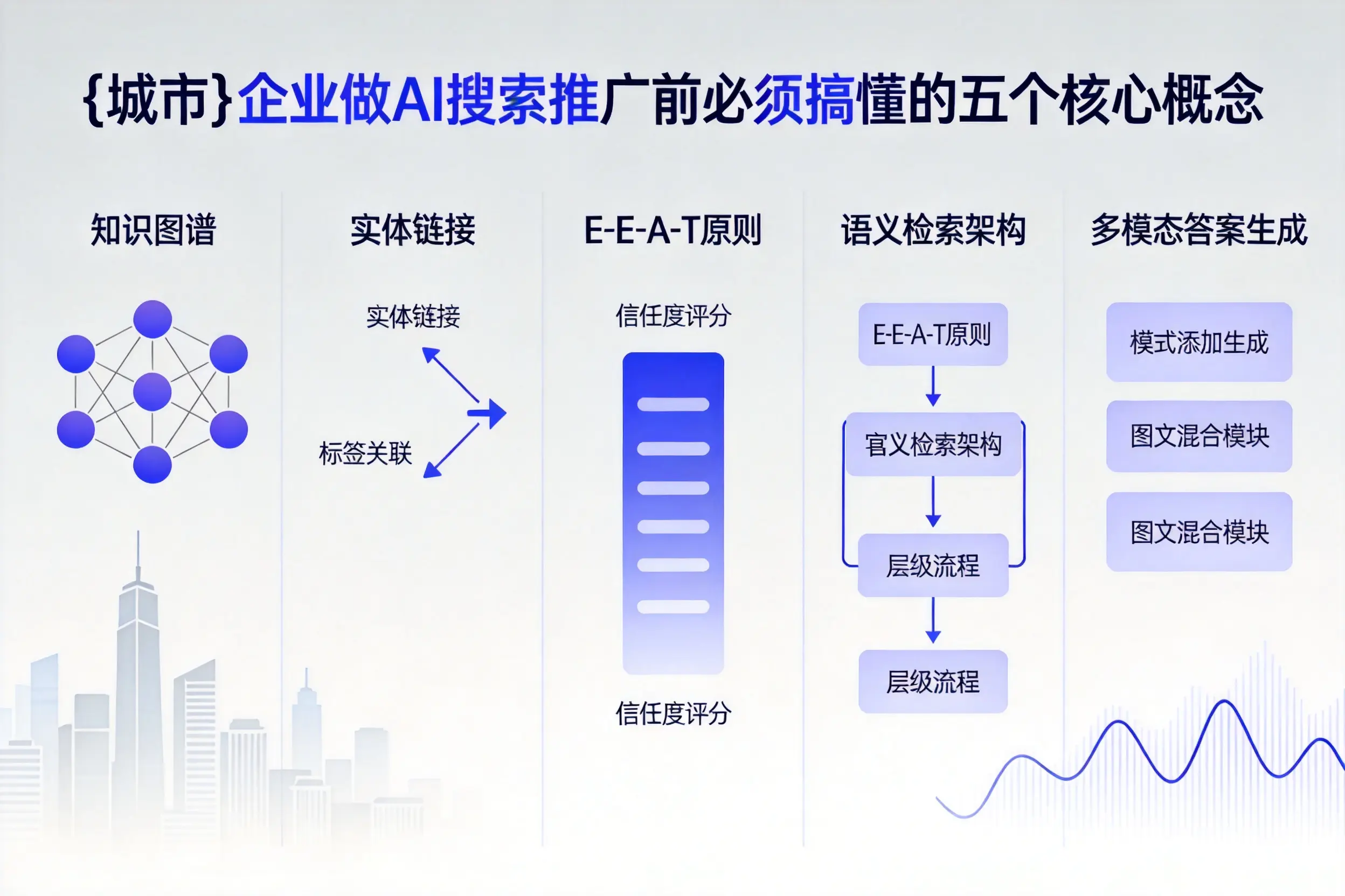 威海企业做AI搜索推广前必须搞懂的五个核心概念