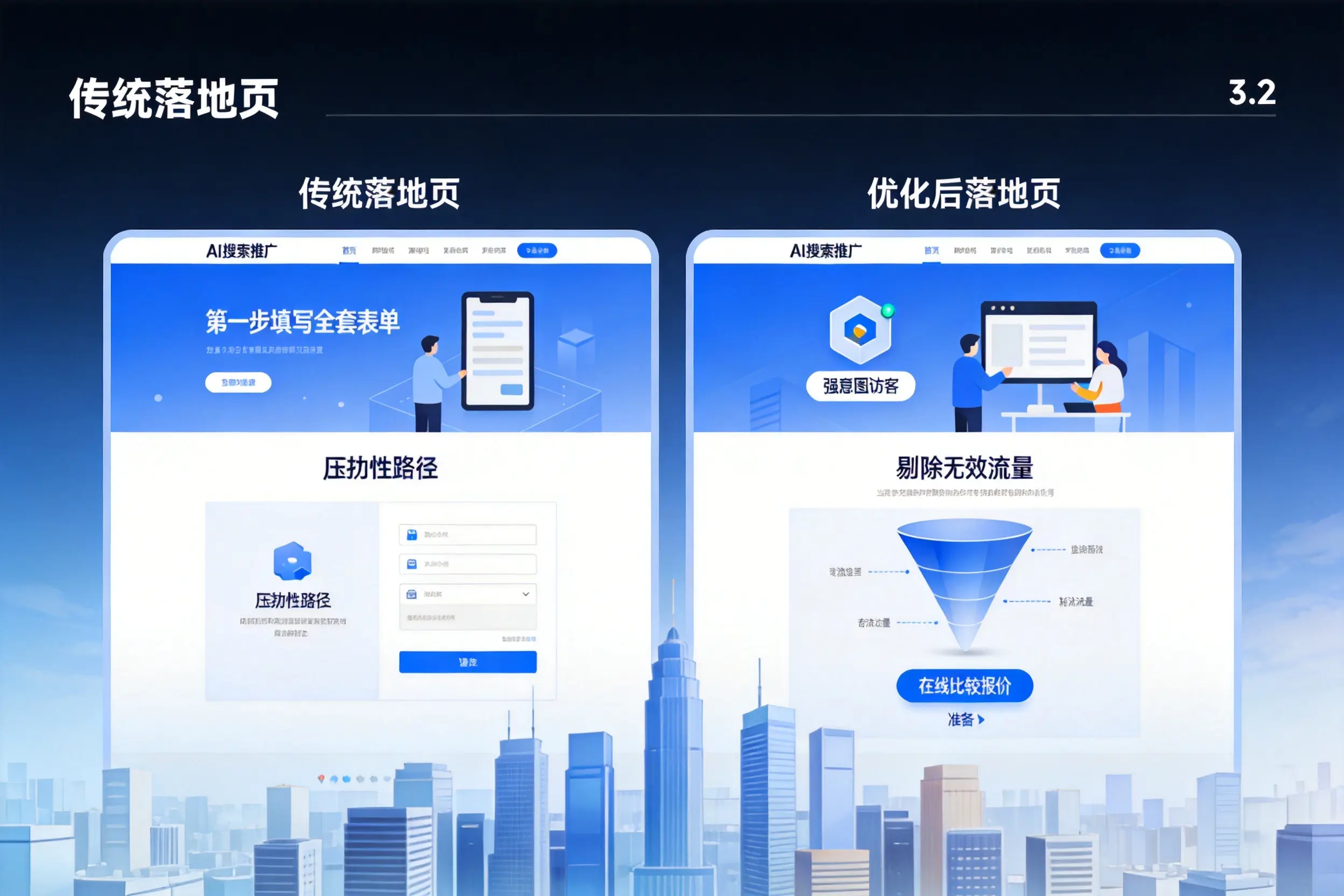 AI搜索推广落地页转化低？威海企业优化方法详解