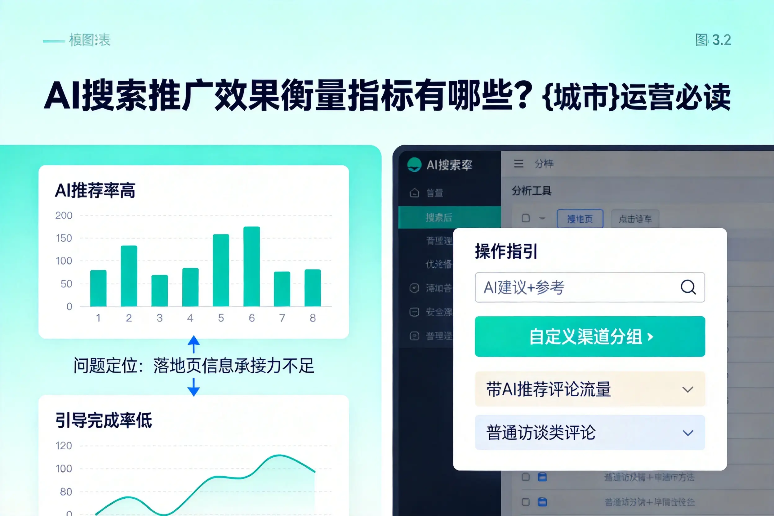AI搜索推广效果衡量指标有哪些?威海运营必读
