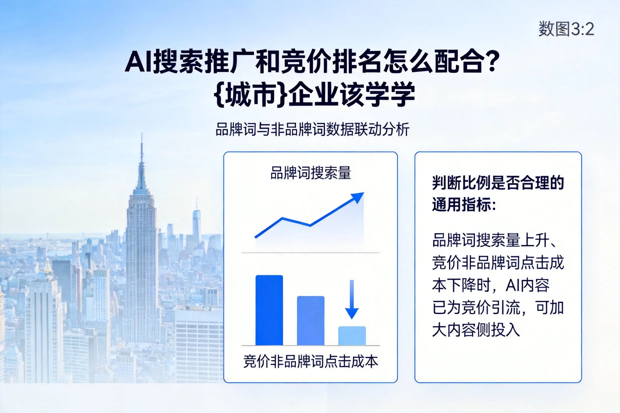 AI搜索推广和竞价排名怎么配合？威海企业该学学