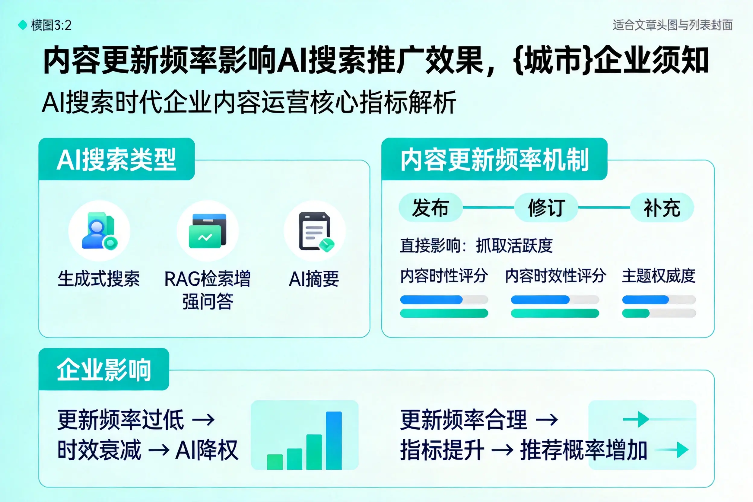内容更新频率影响AI搜索推广效果,威海企业须知