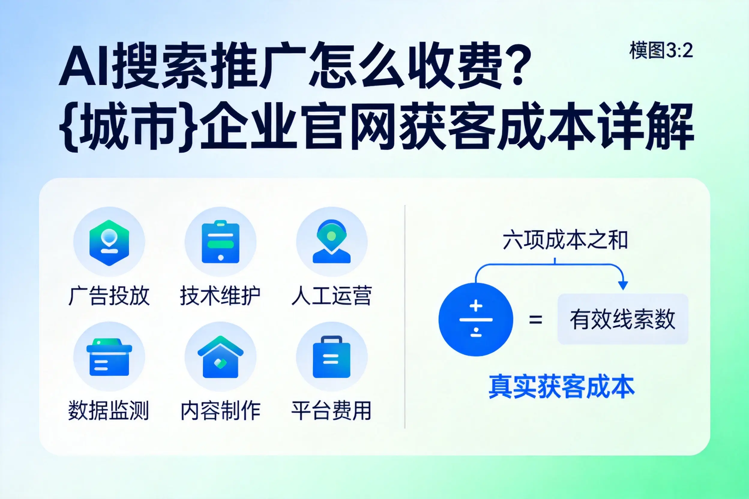 AI搜索推广怎么收费？威海企业官网获客成本详解