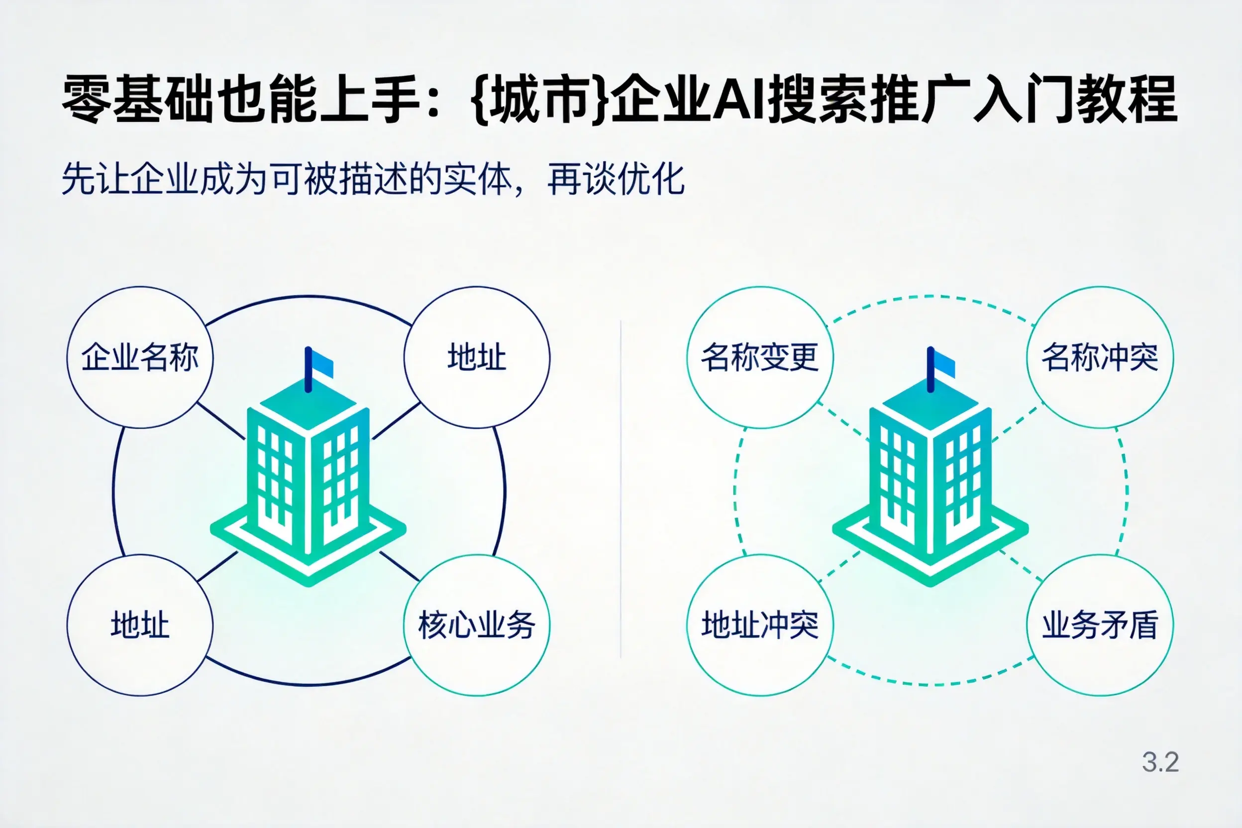 零基础也能上手:威海企业AI搜索推广入门教程