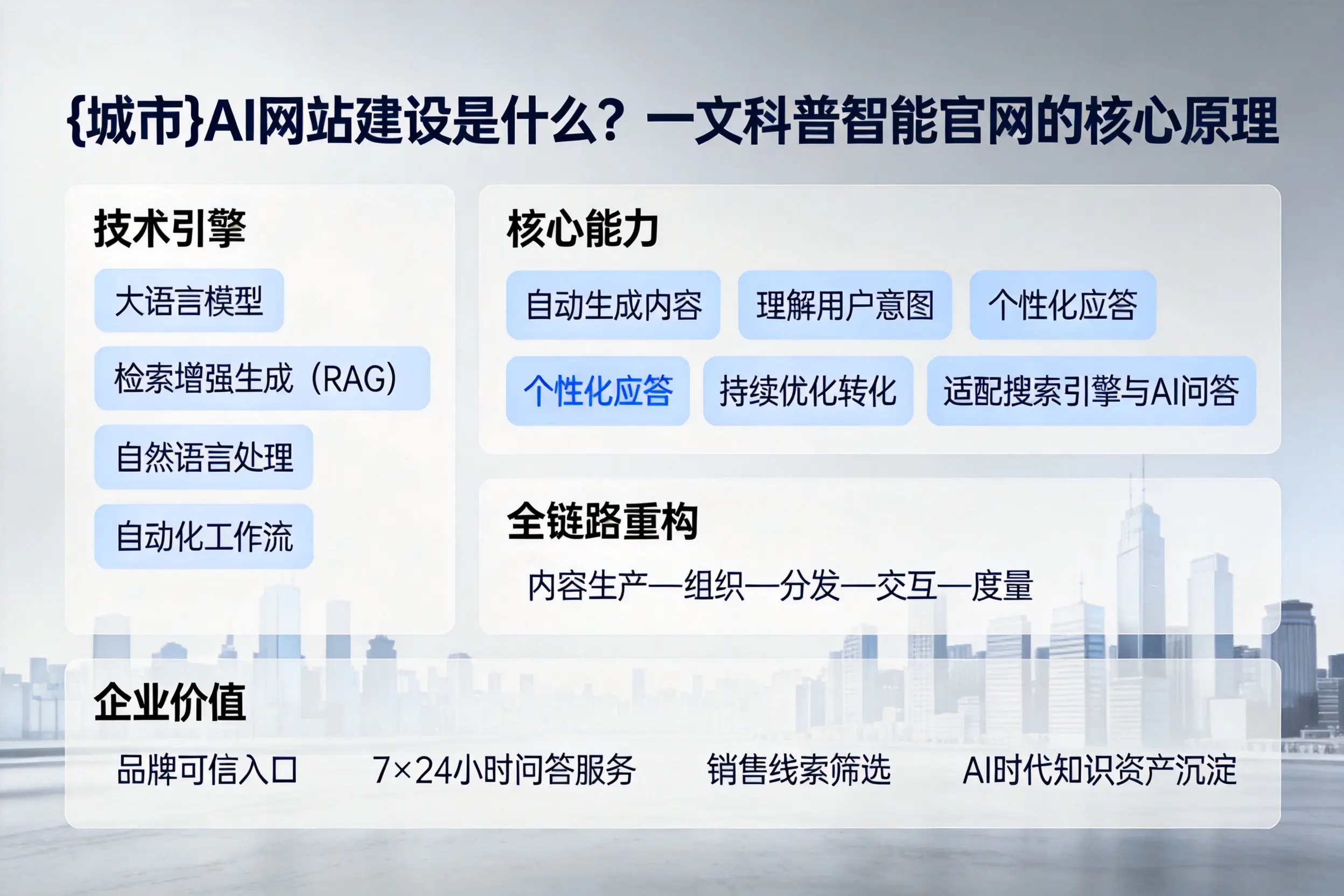 威海AI网站建设是什么?一文科普智能官网的核心原理