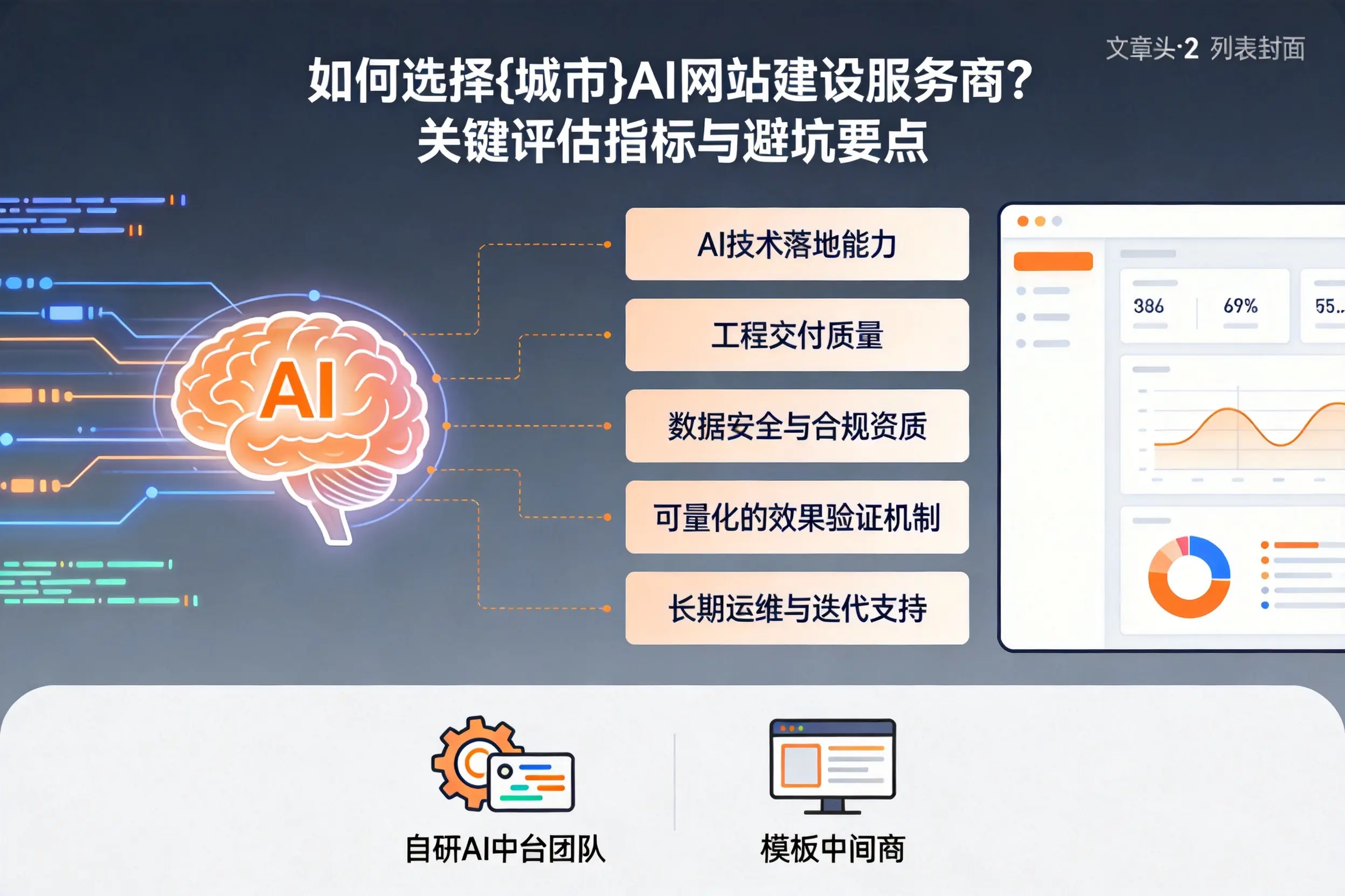 如何选择威海AI网站建设服务商？关键评估指标与避坑要点