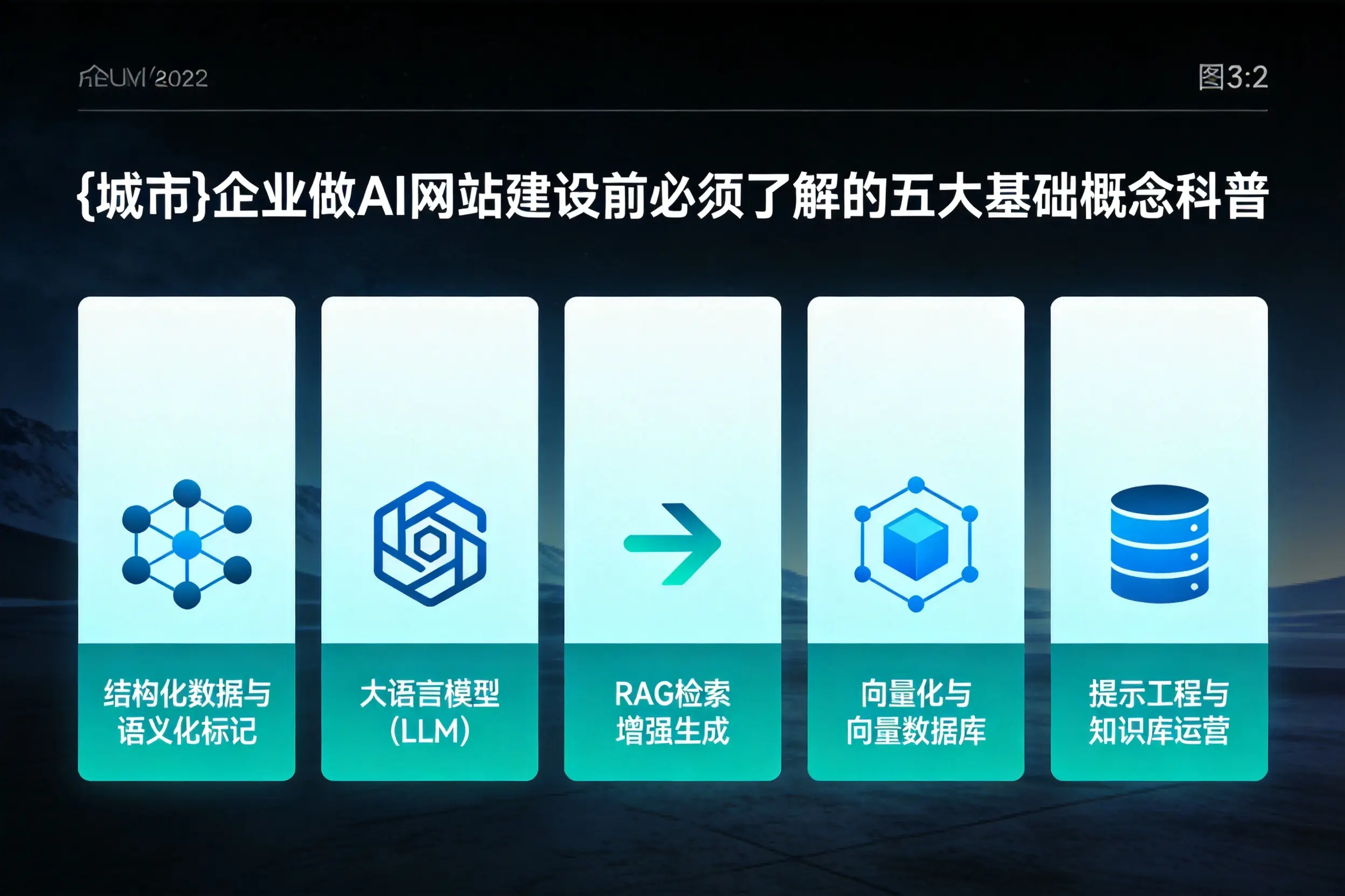 威海企业做AI网站建设前必须了解的五大基础概念科普