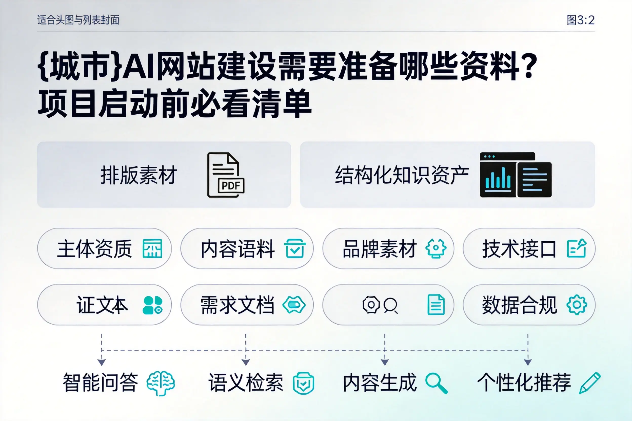 威海AI网站建设需要准备哪些资料?项目启动前必看清单