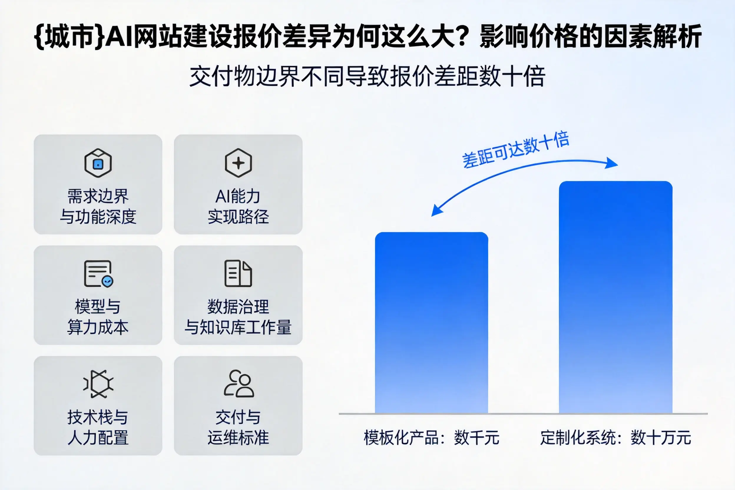 威海AI网站建设报价差异为何这么大?影响价格的因素解析