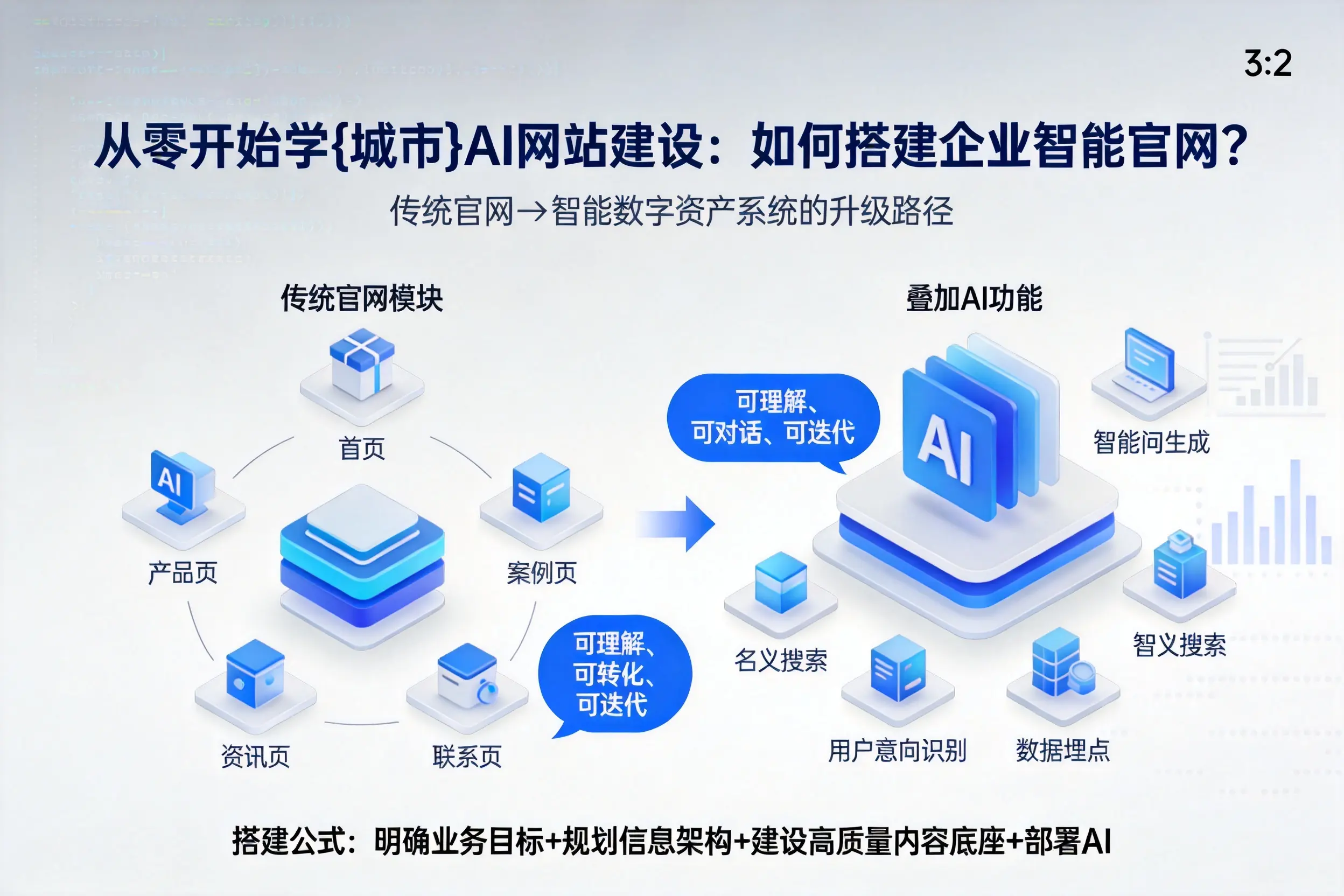 从零开始学威海AI网站建设：如何搭建企业智能官网？