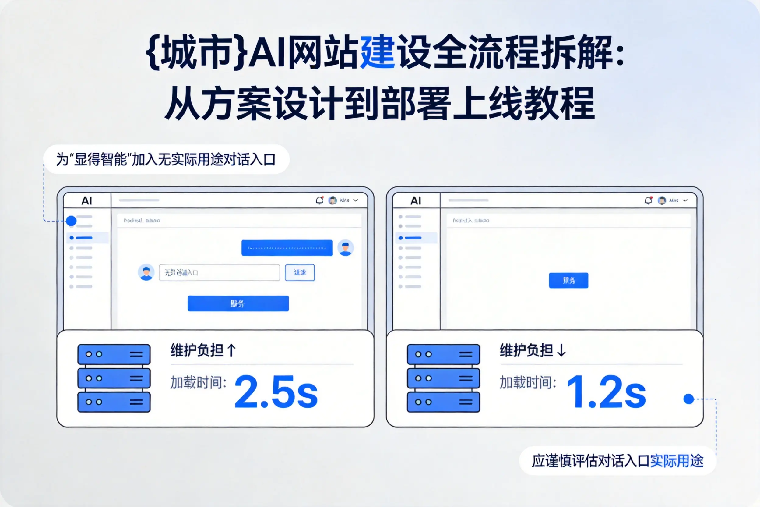 威海AI网站建设全流程拆解：从方案设计到部署上线教程
