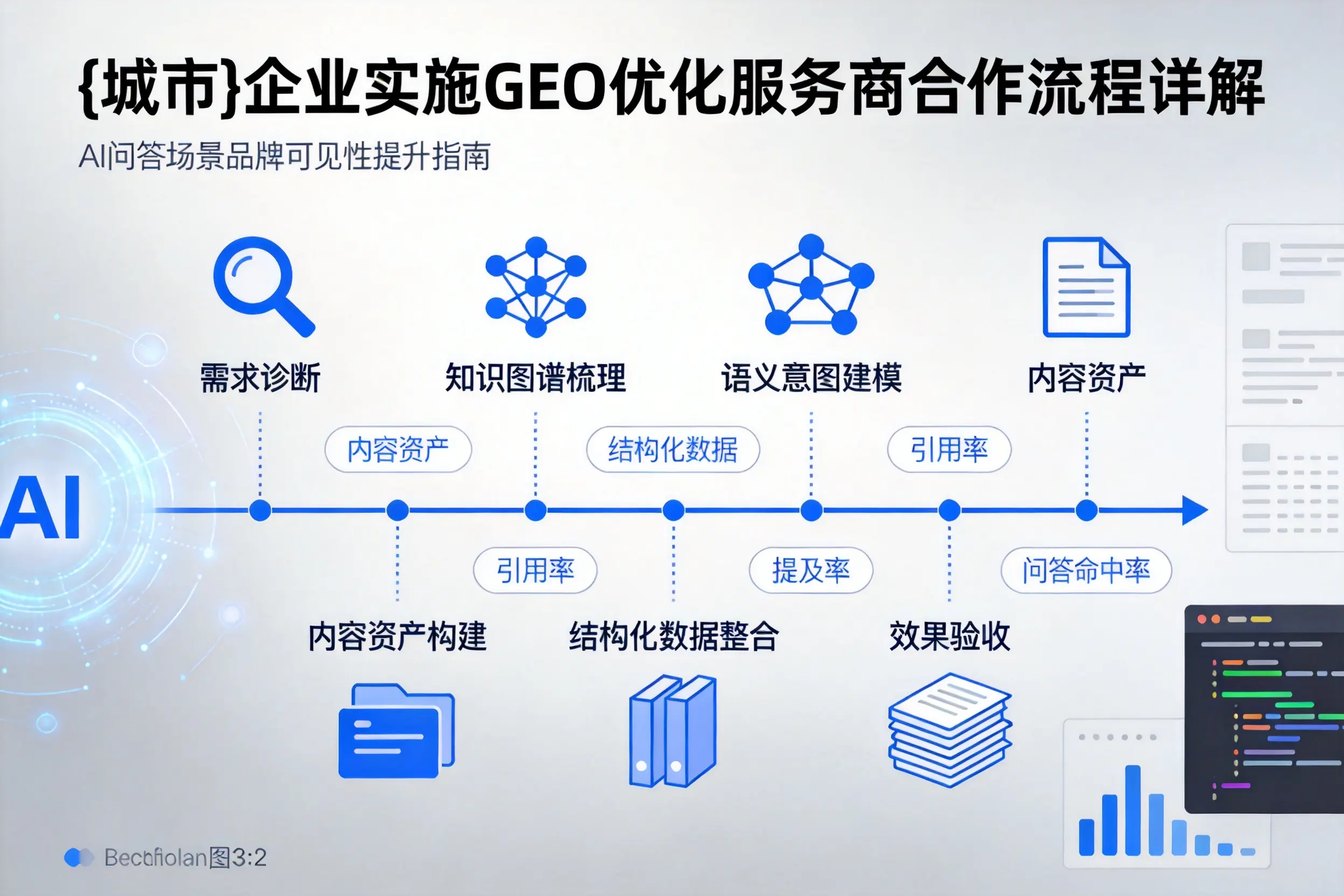 威海企业实施GEO优化服务商合作流程详解