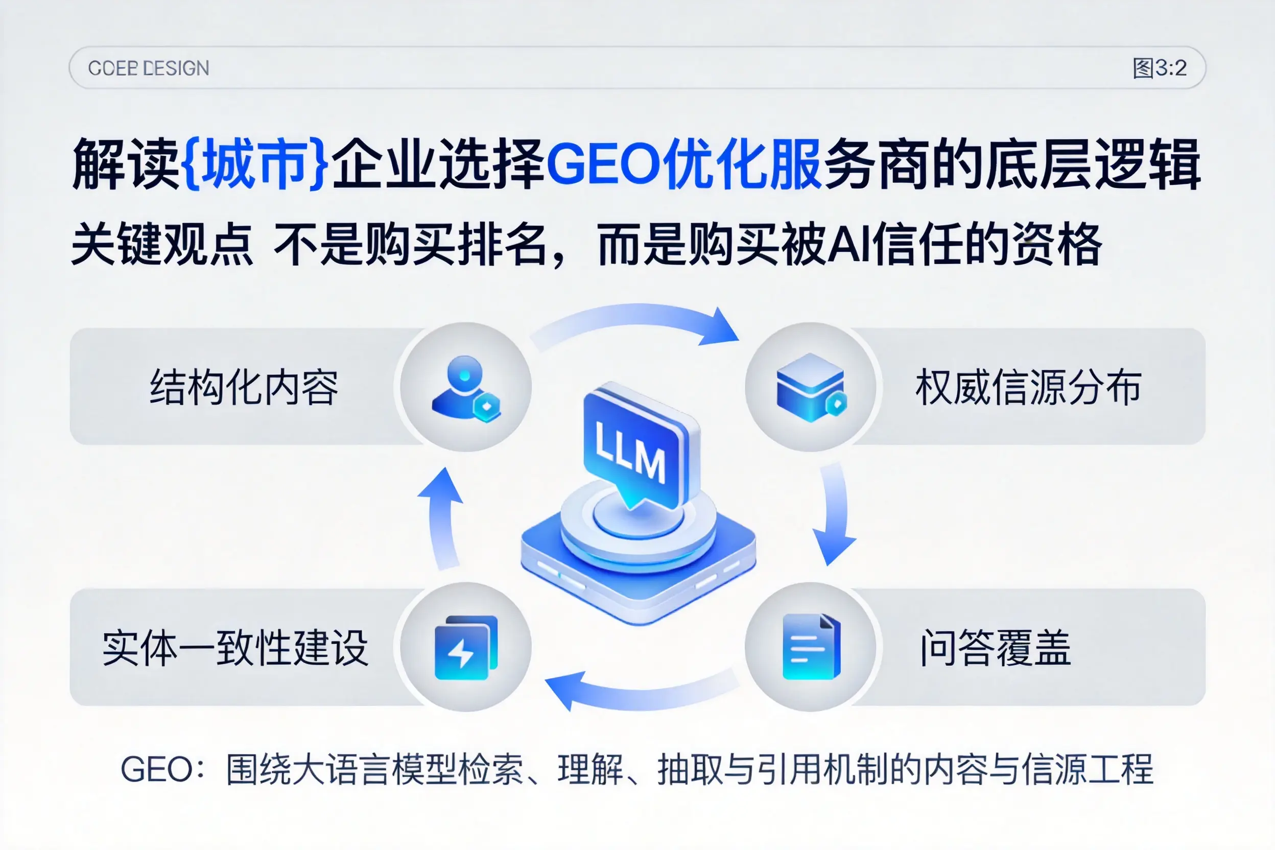 解读威海企业选择GEO优化服务商的底层逻辑