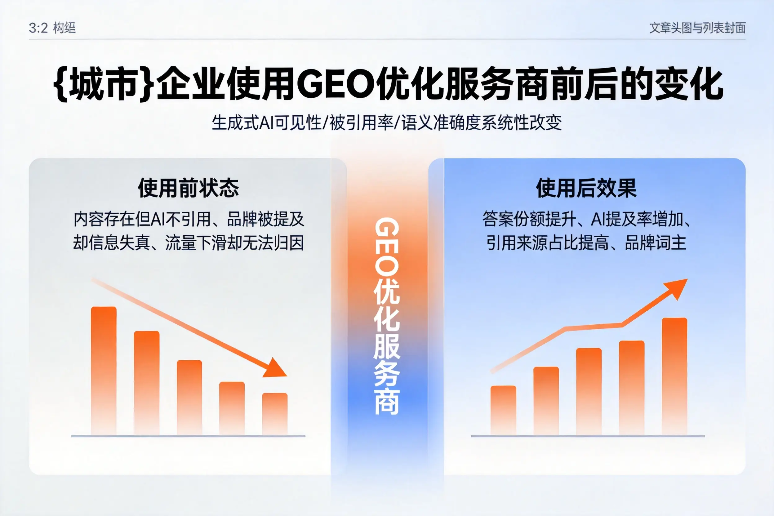 威海企业使用GEO优化服务商前后的变化