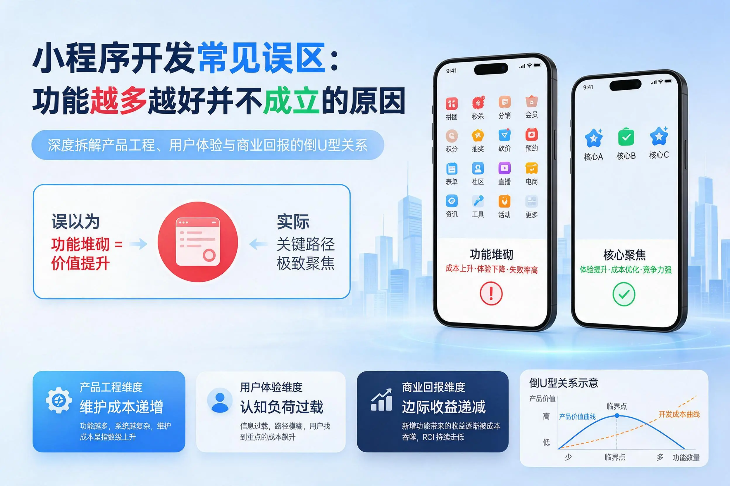 威海小程序开发常见误区：功能越多越好并不成立的原因