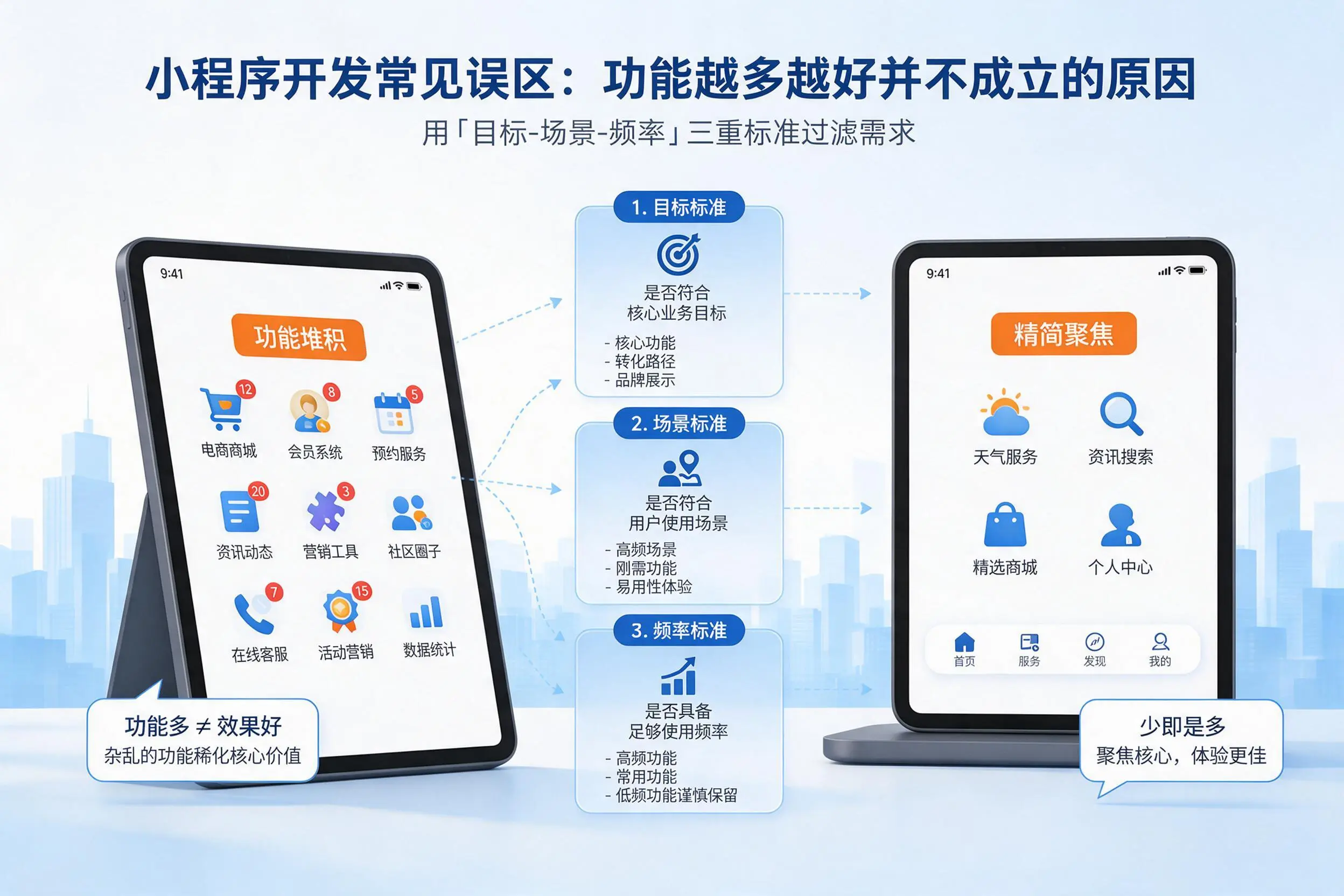 威海小程序开发常见误区：功能越多越好并不成立的原因