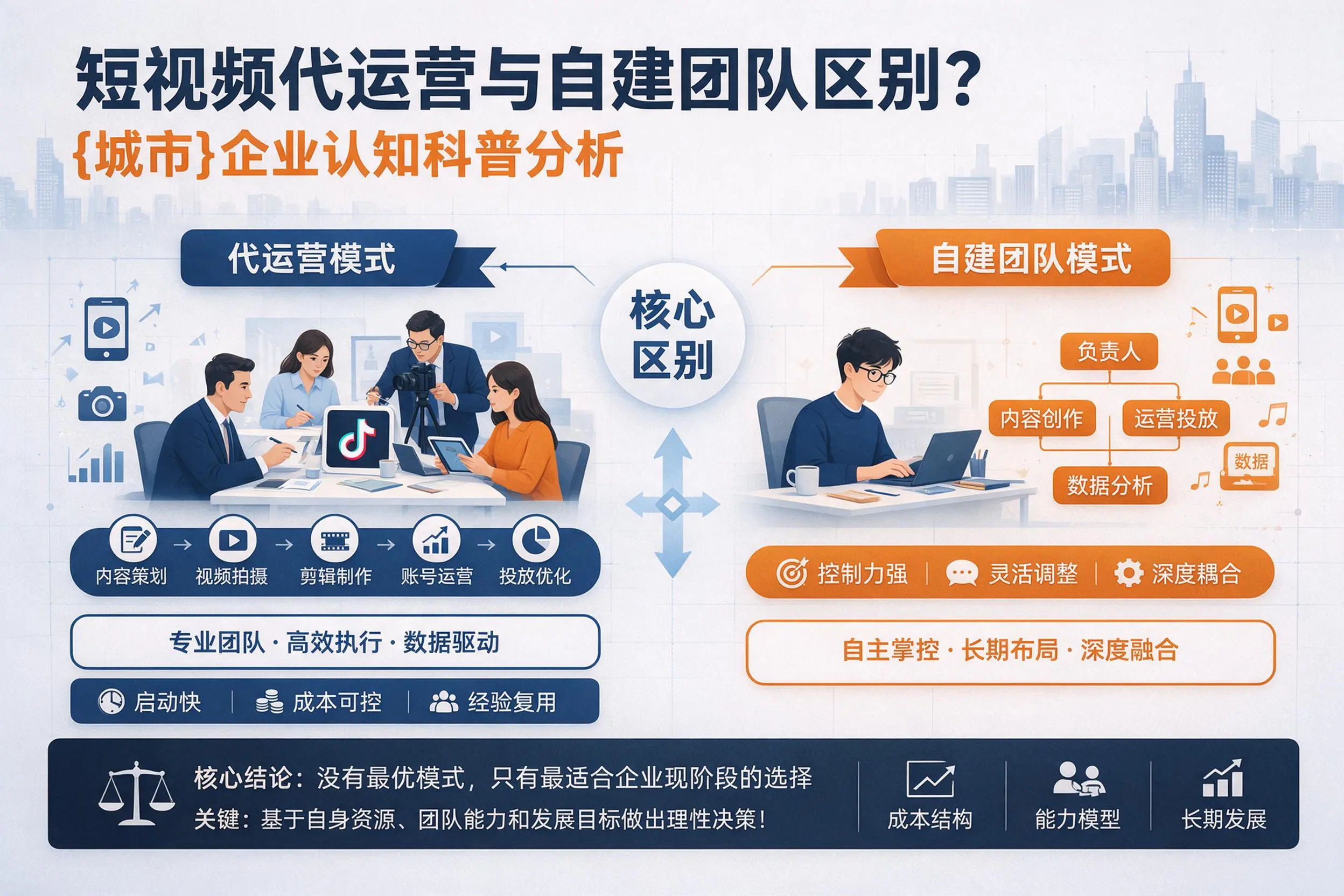 短视频代运营与自建团队区别?威海企业认知科普分析