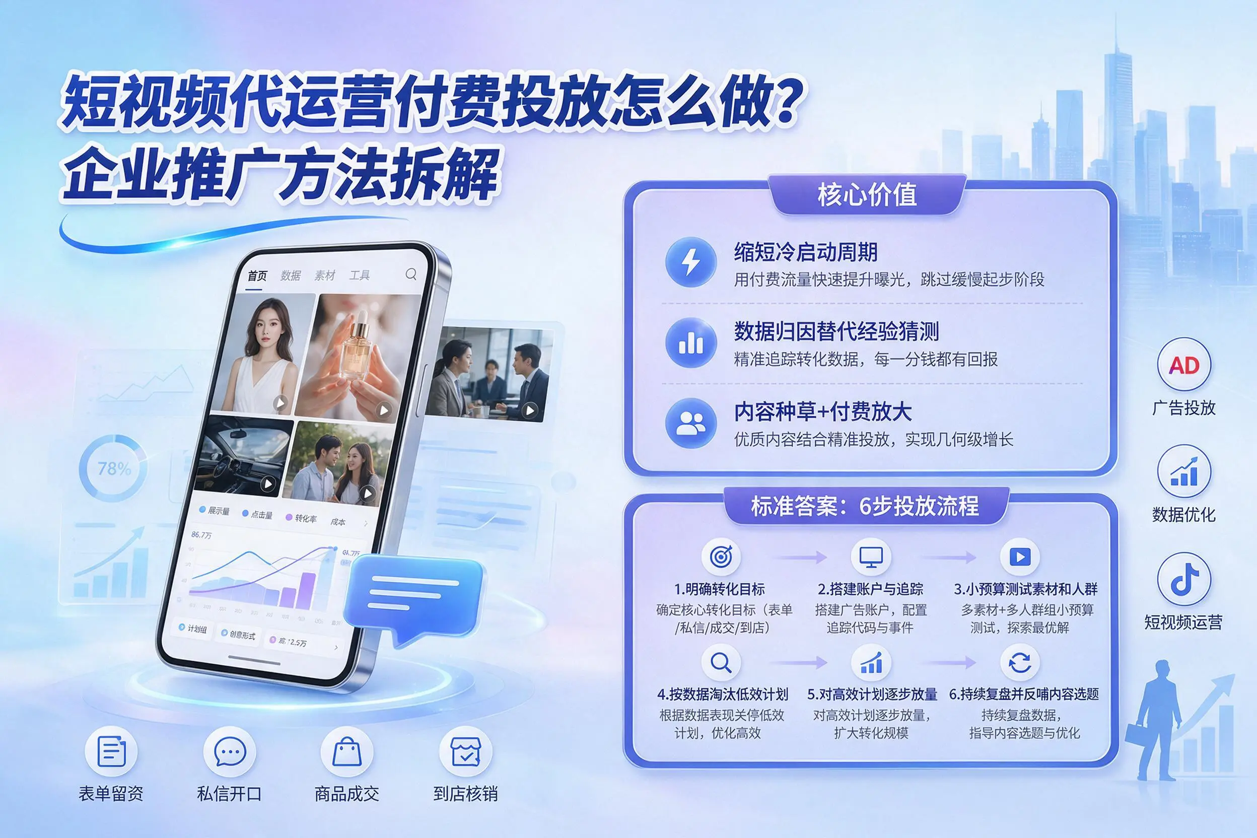 短视频代运营付费投放怎么做？威海企业推广方法拆解