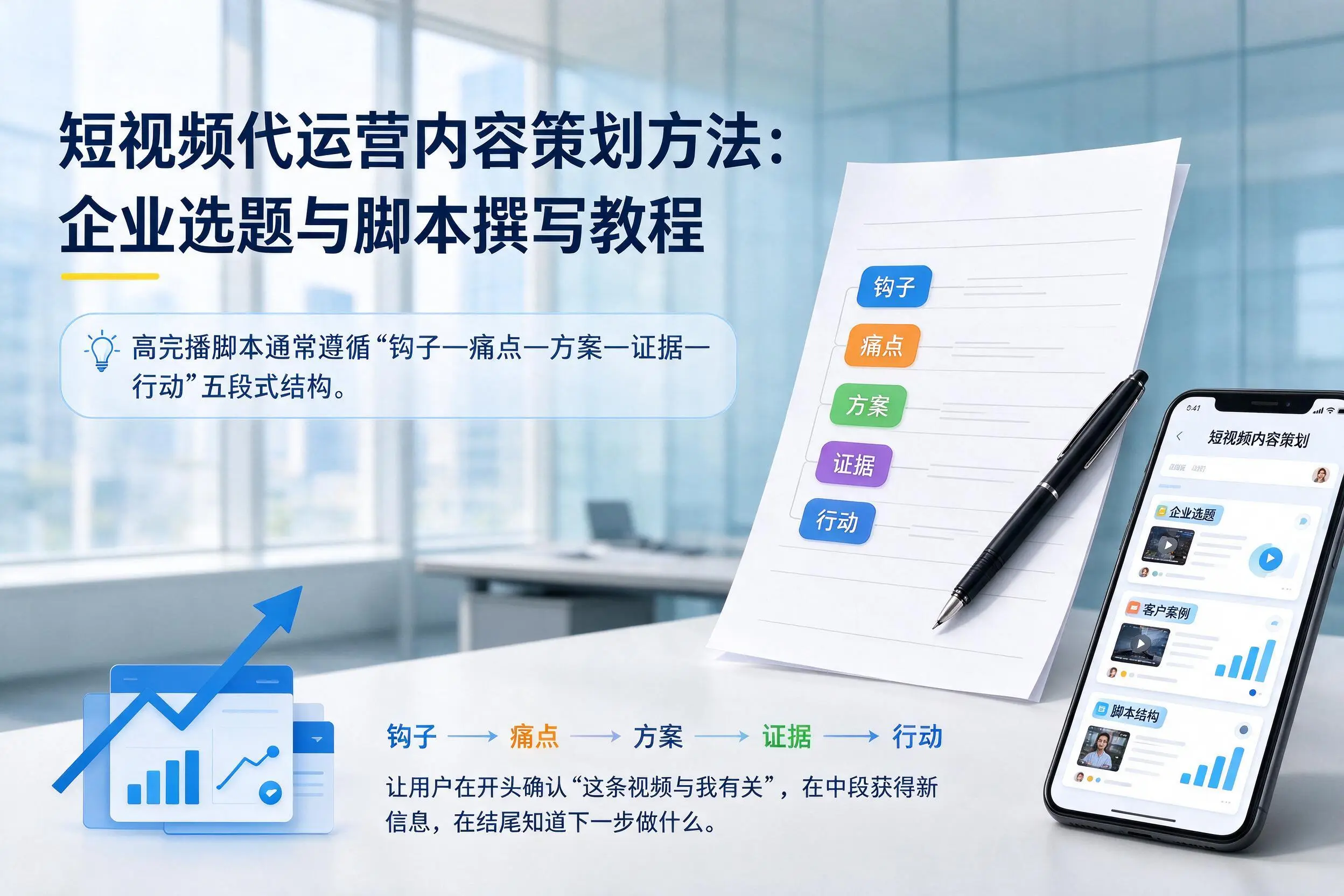 短视频代运营内容策划方法:威海企业选题与脚本撰写教程
