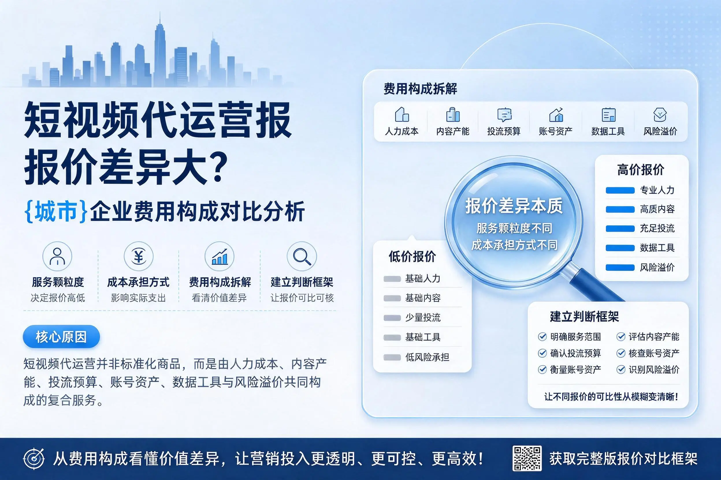 短视频代运营报价差异大?威海企业费用构成对比分析
