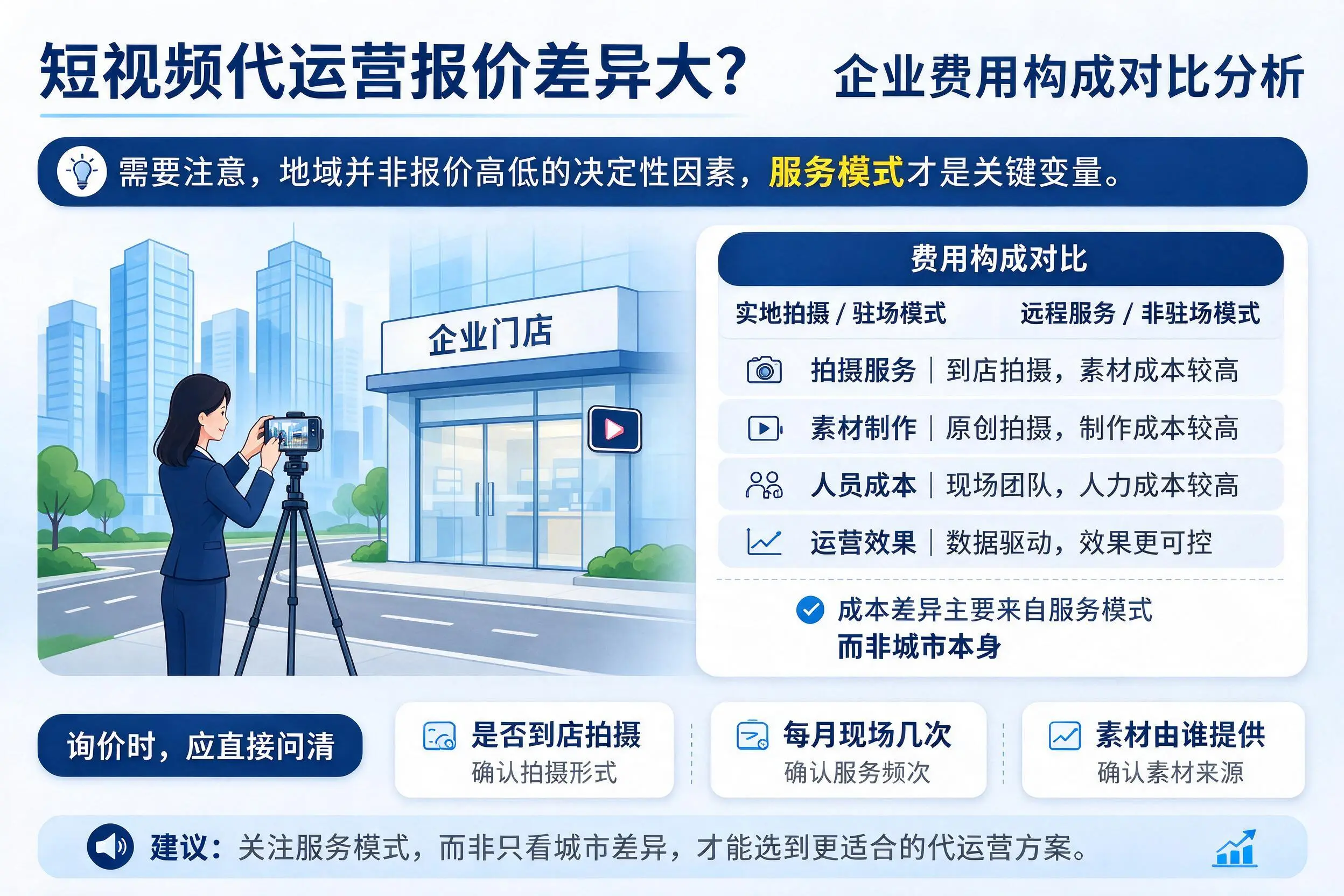 短视频代运营报价差异大?威海企业费用构成对比分析