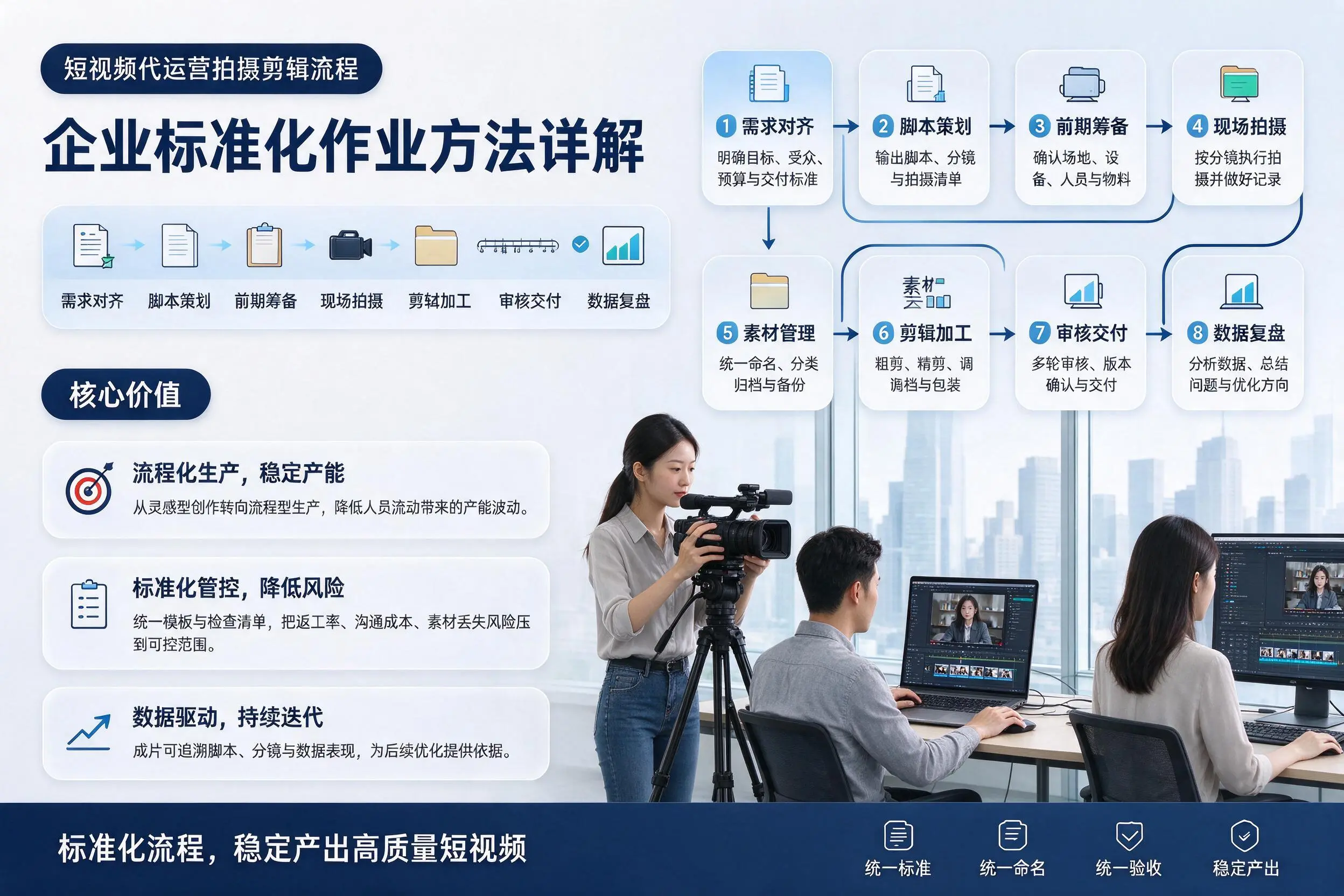 短视频代运营拍摄剪辑流程:威海企业标准化作业方法详解