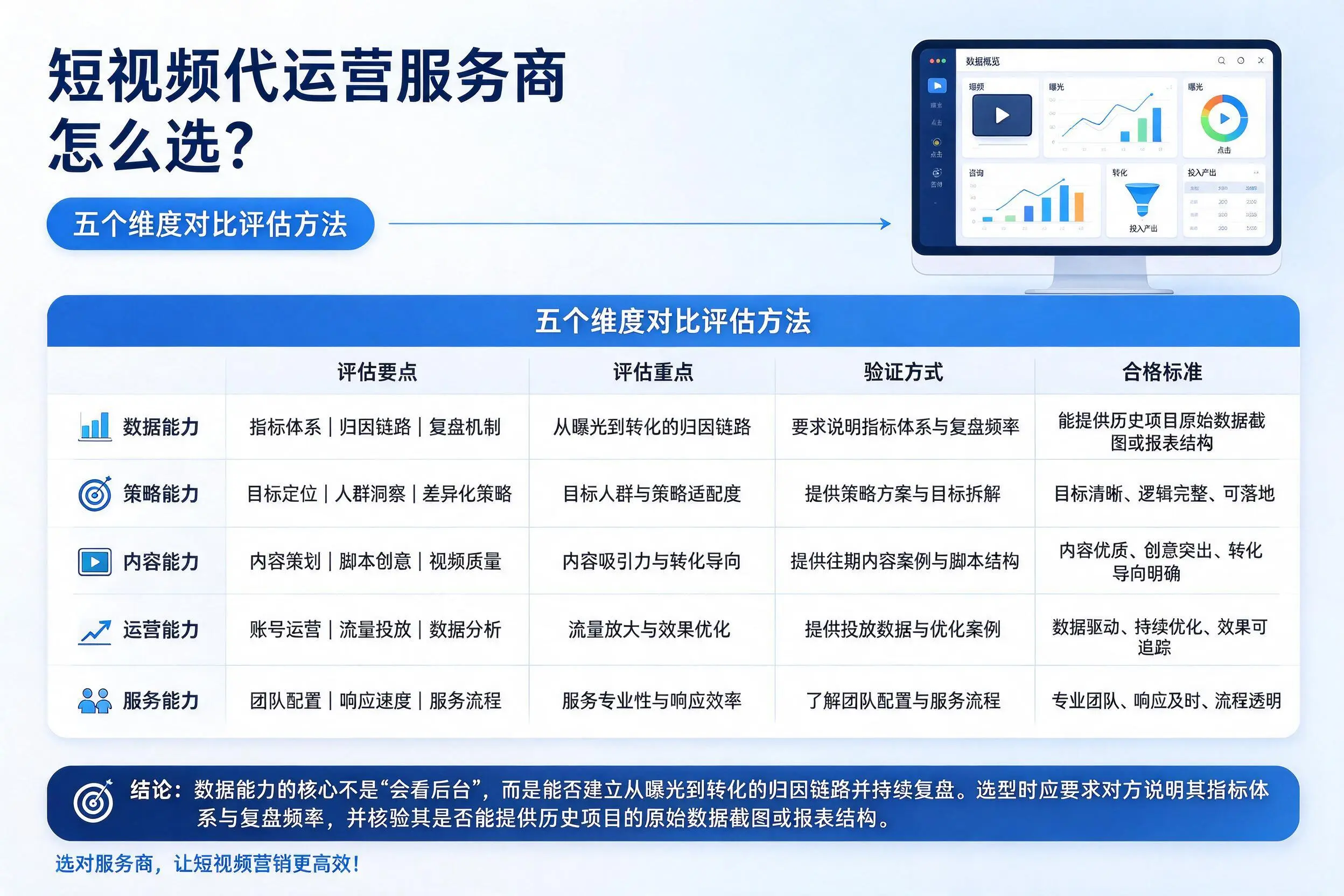威海短视频代运营服务商怎么选?五个维度对比评估方法