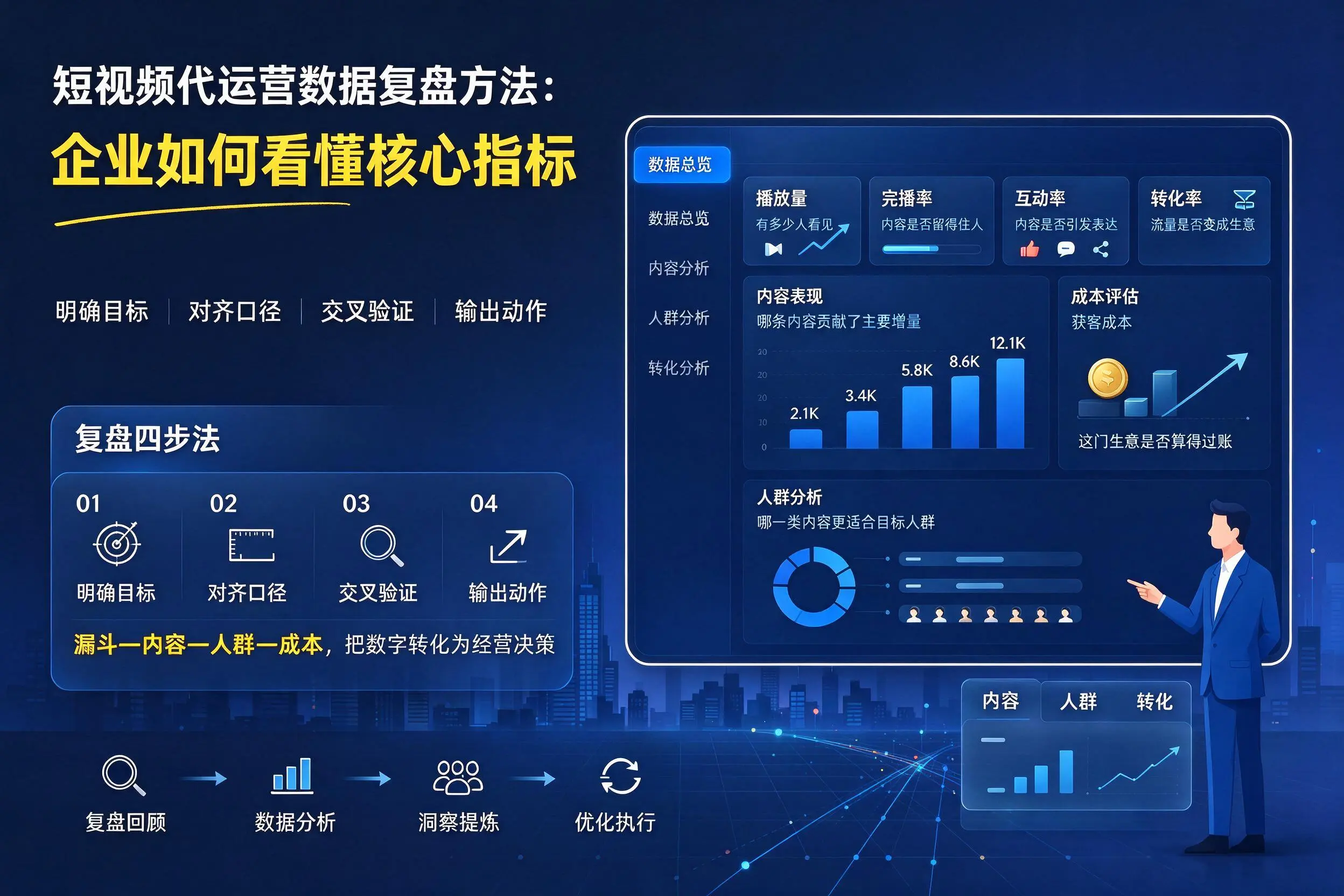 短视频代运营数据复盘方法：威海企业如何看懂核心指标