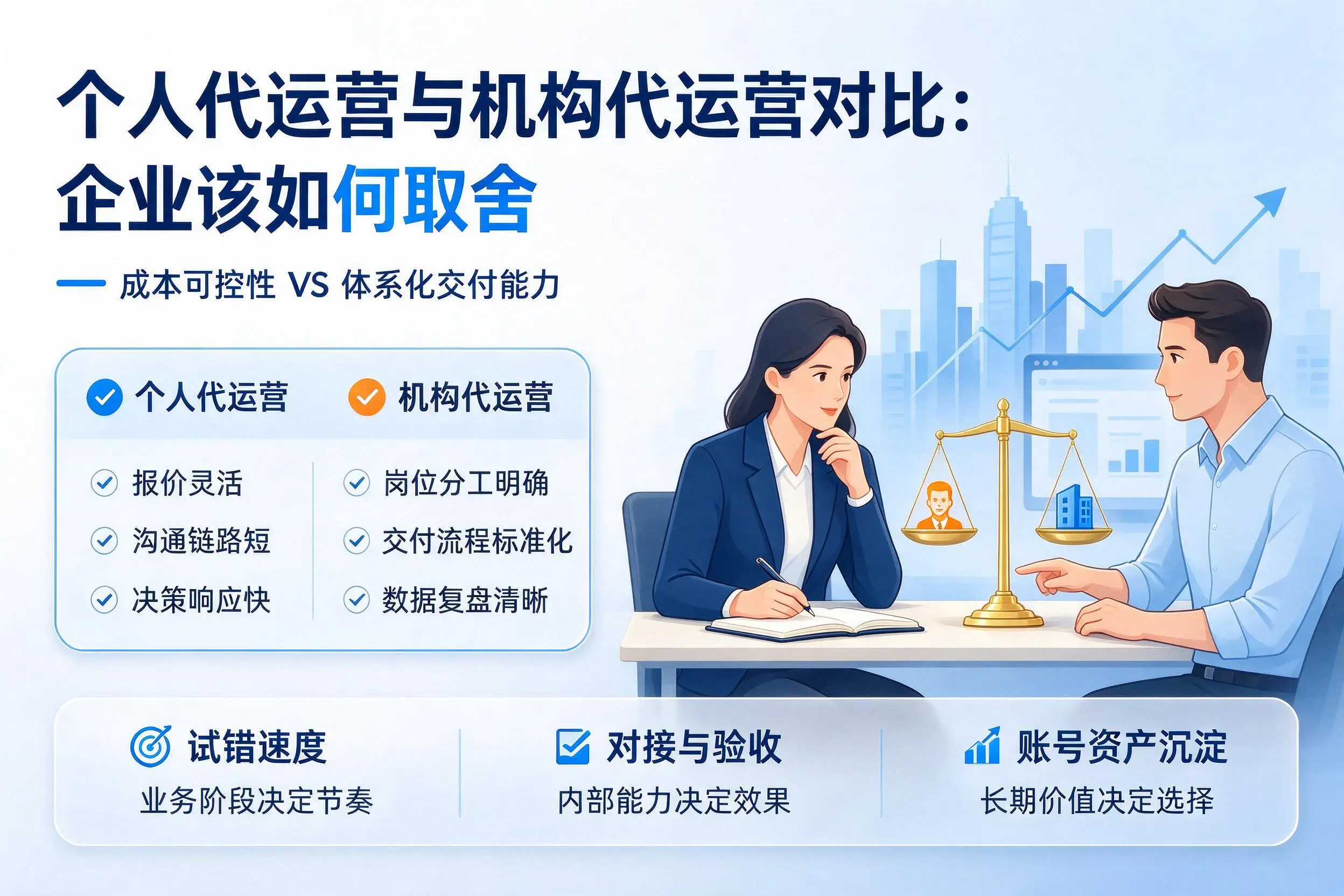 个人代运营与机构代运营对比:威海企业该如何取舍