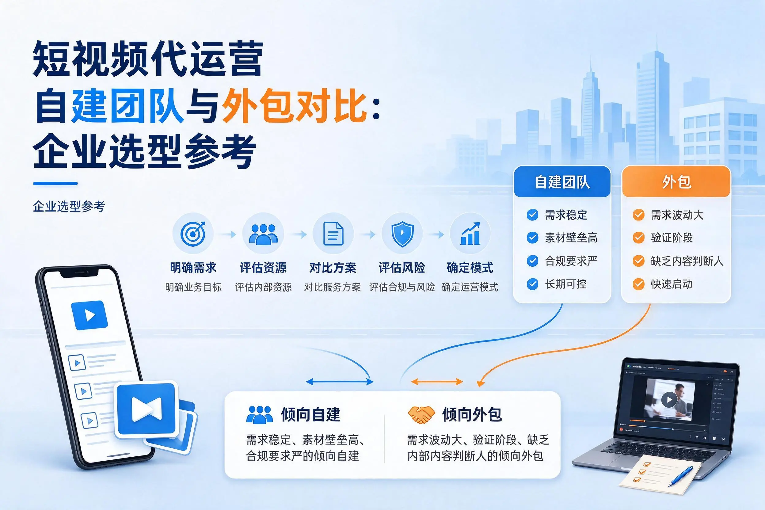 短视频代运营自建团队与外包对比:威海企业选型参考