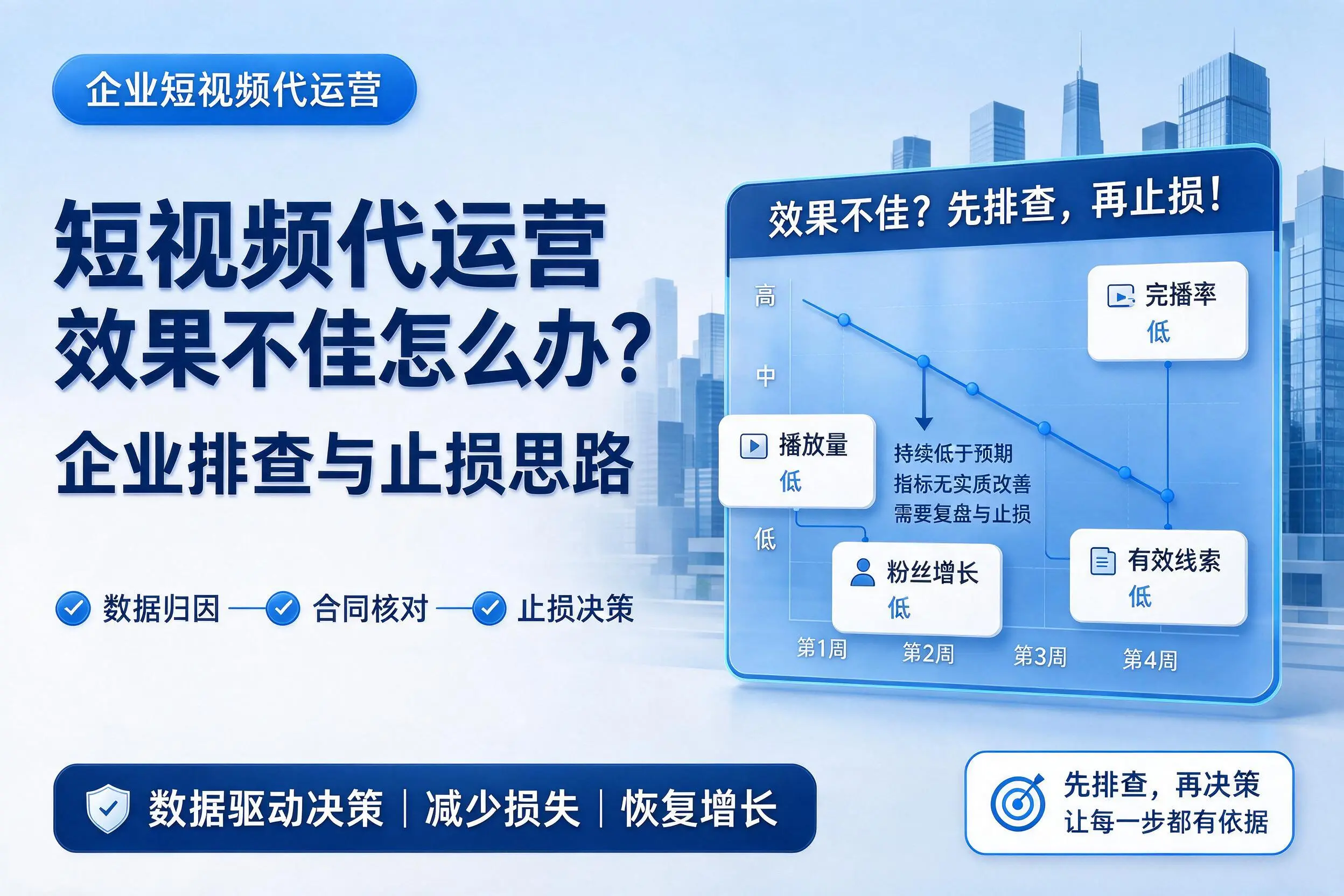短视频代运营效果不佳怎么办?威海企业排查与止损思路