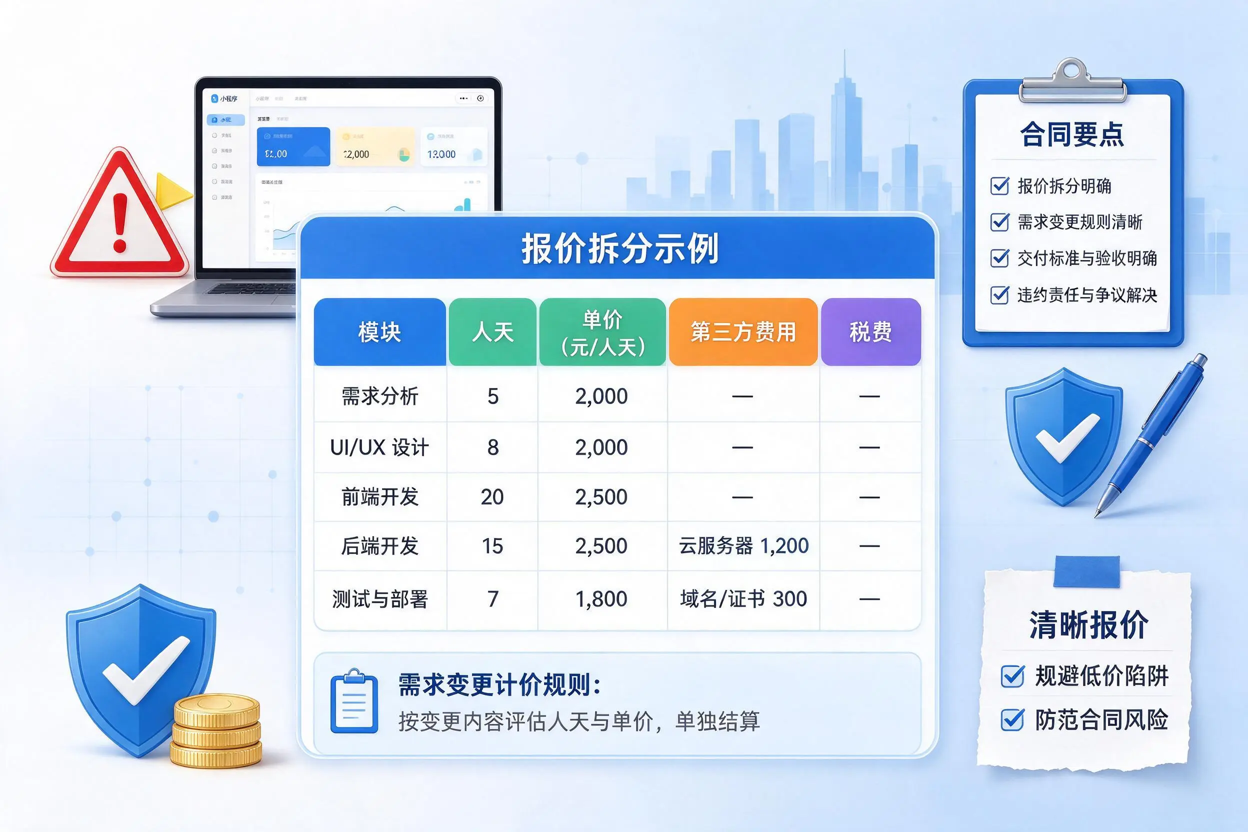 威海小程序开发避坑指南:低价陷阱与合同风险
