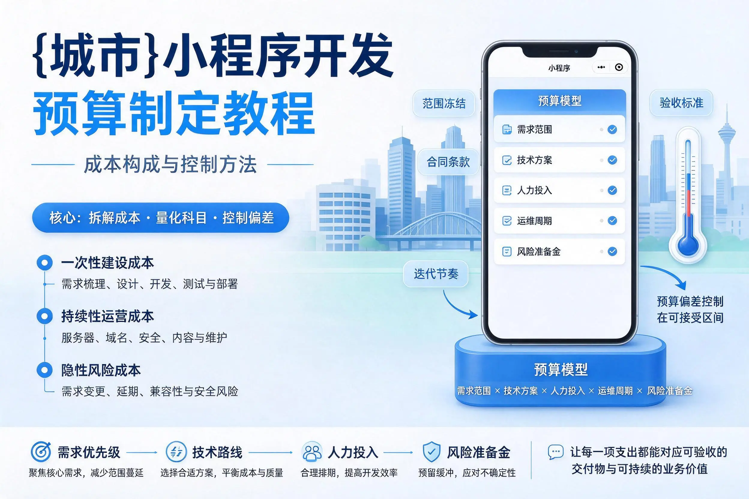 威海小程序开发预算制定教程:成本构成与控制方法