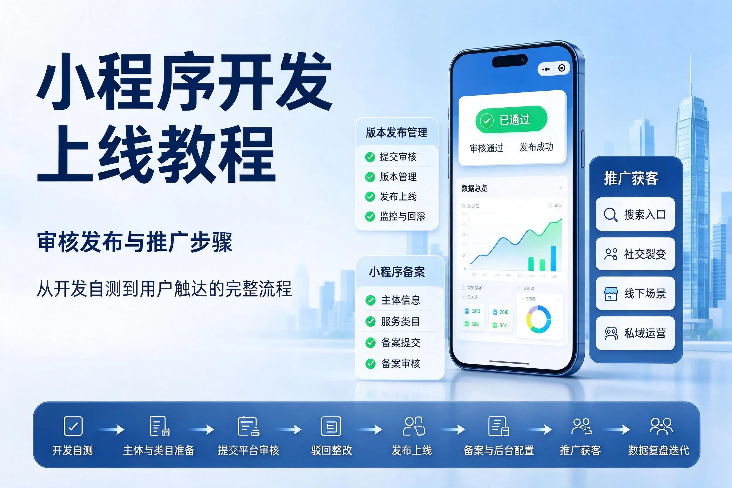 威海小程序开发上线教程:审核发布与推广步骤