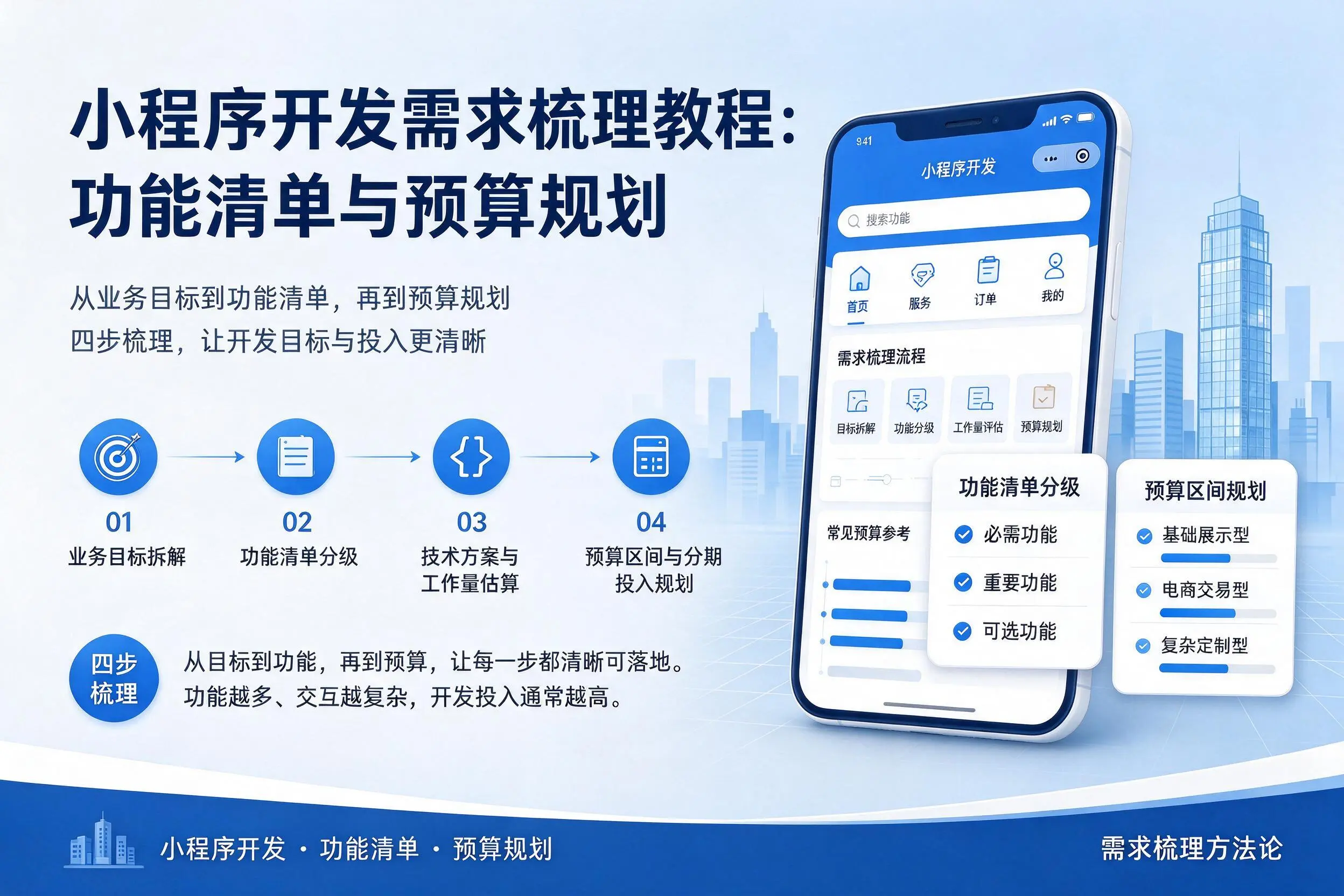 威海小程序开发需求梳理教程：功能清单与预算规划
