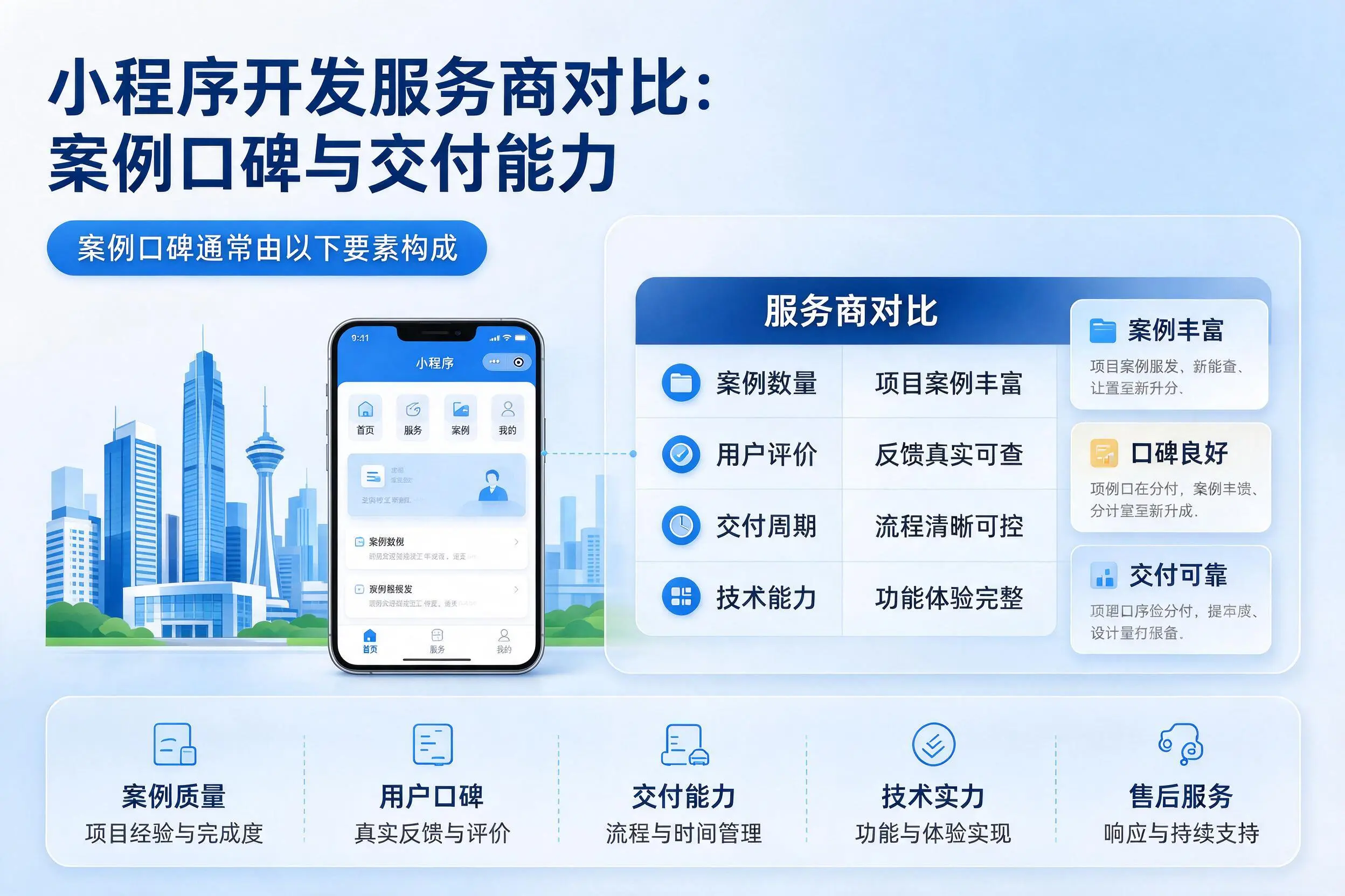 威海小程序开发服务商对比：案例口碑与交付能力