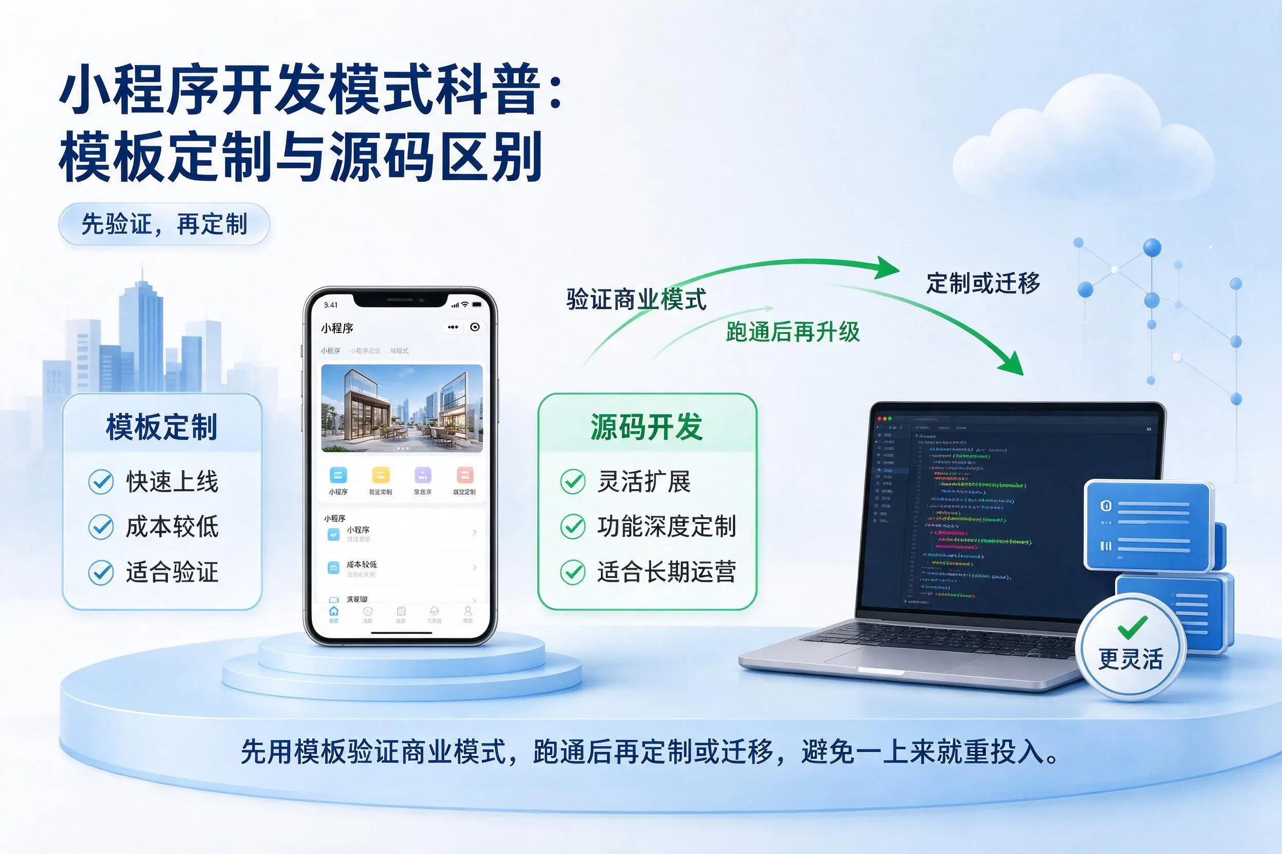 威海小程序开发模式科普：模板定制与源码区别