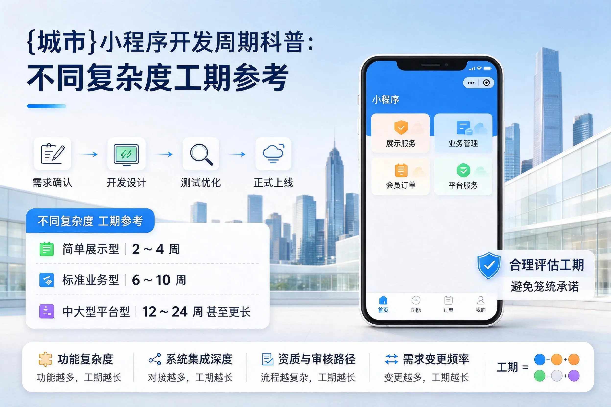 威海小程序开发周期科普：不同复杂度工期参考
