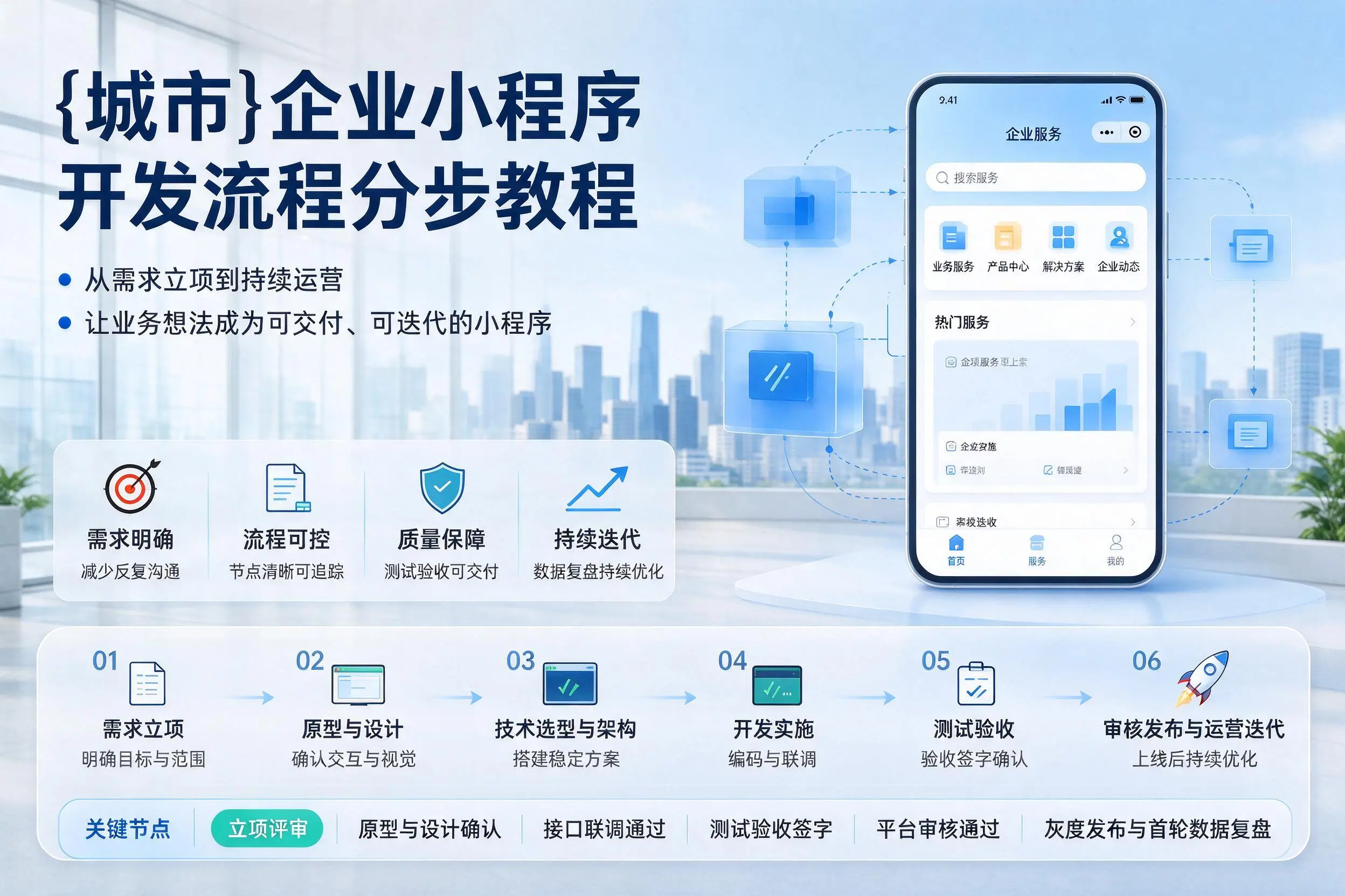 威海企业小程序开发流程分步教程与关键节点说明