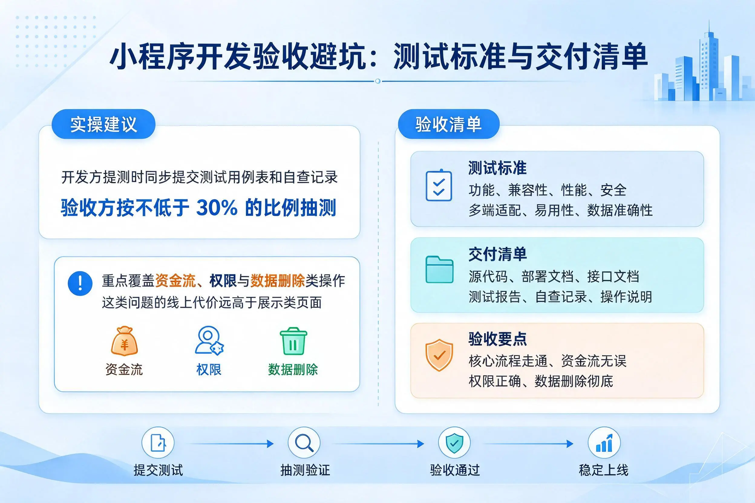 威海小程序开发验收避坑:测试标准与交付清单