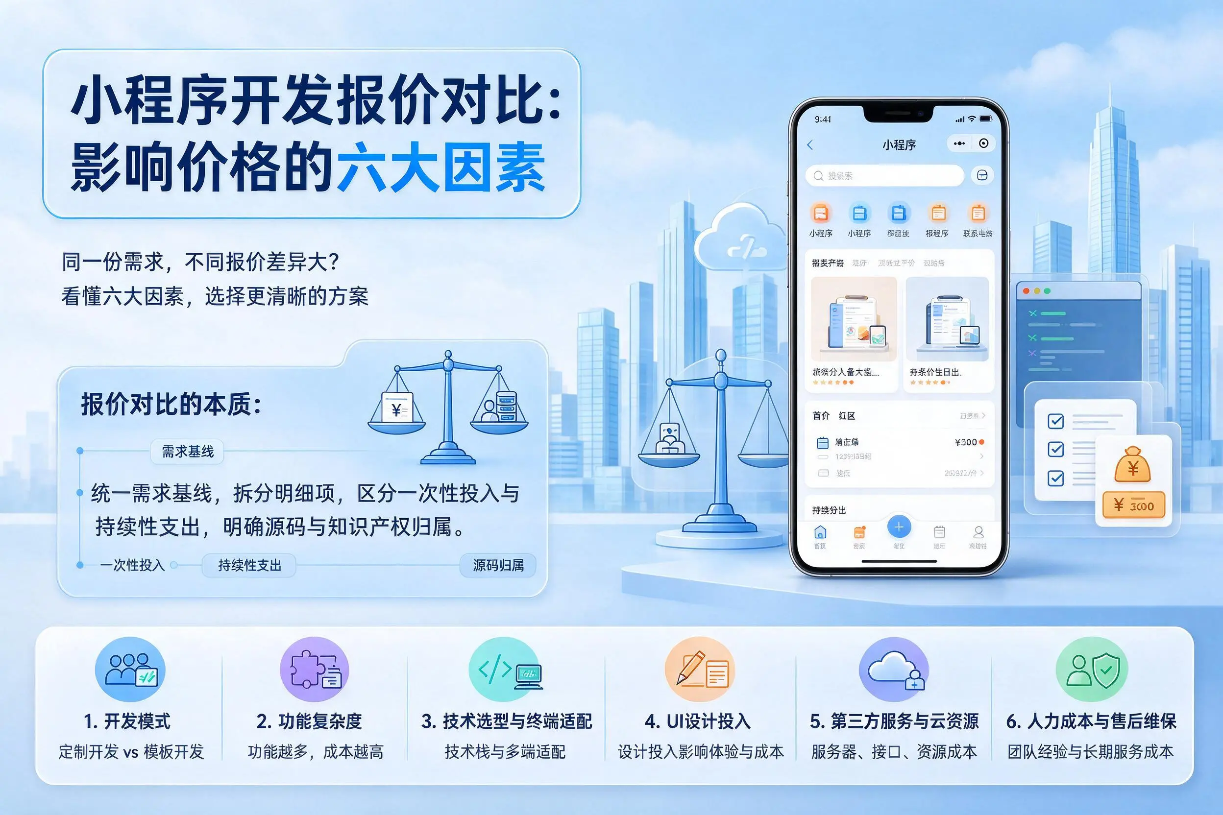 威海小程序开发报价对比:影响价格的六大因素