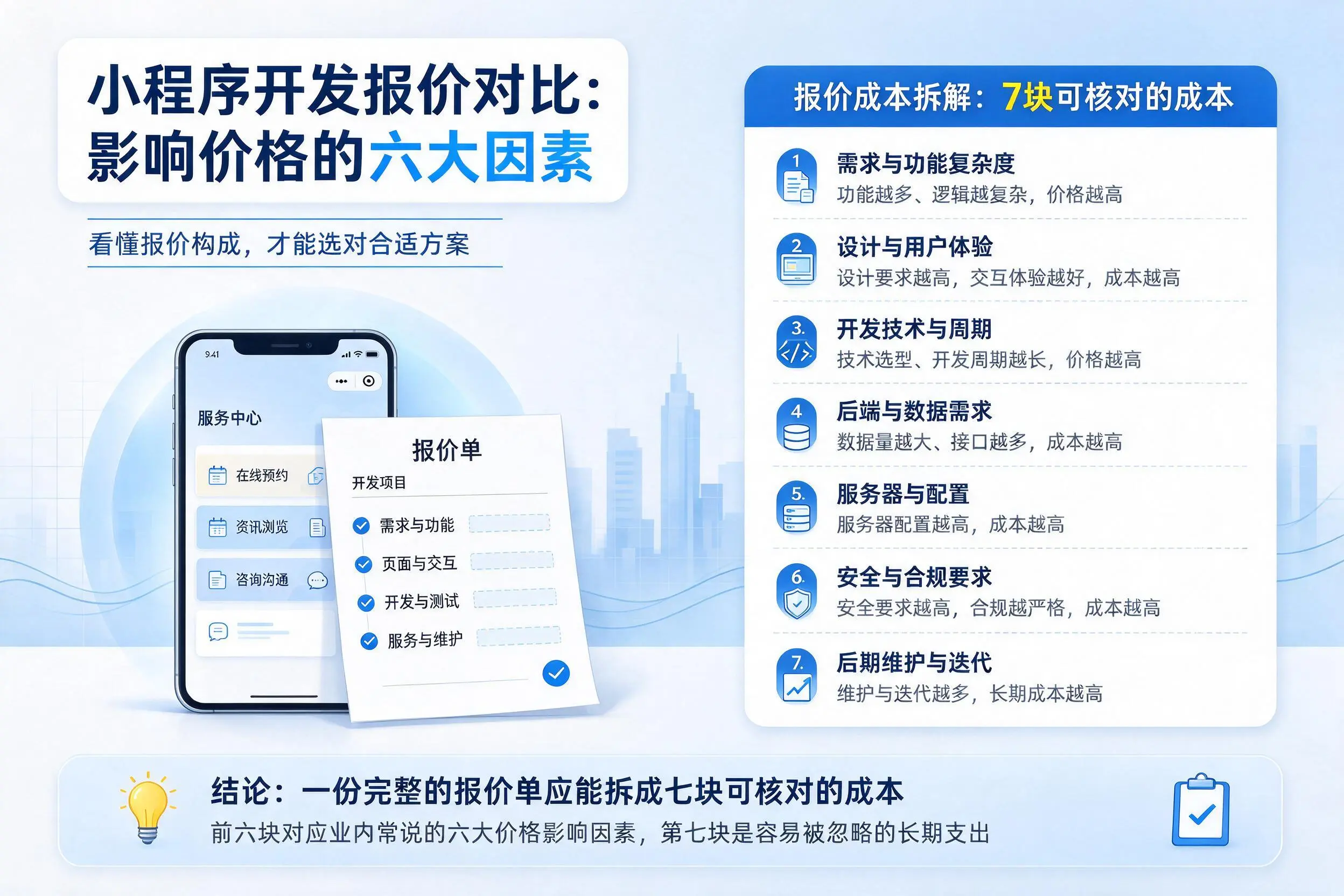威海小程序开发报价对比:影响价格的六大因素