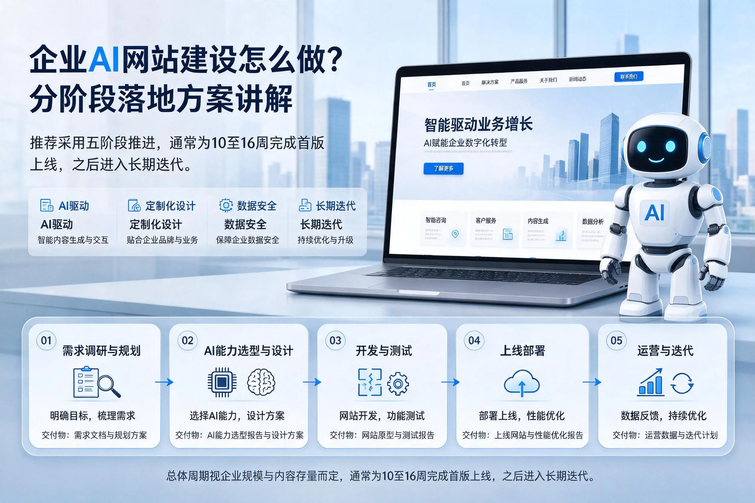 威海企业AI网站建设怎么做?分阶段落地方案讲解