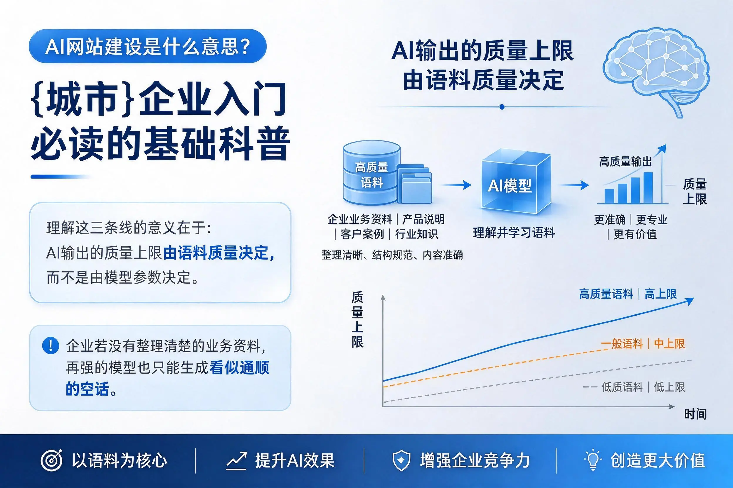 AI网站建设是什么意思？威海企业入门必读的基础科普