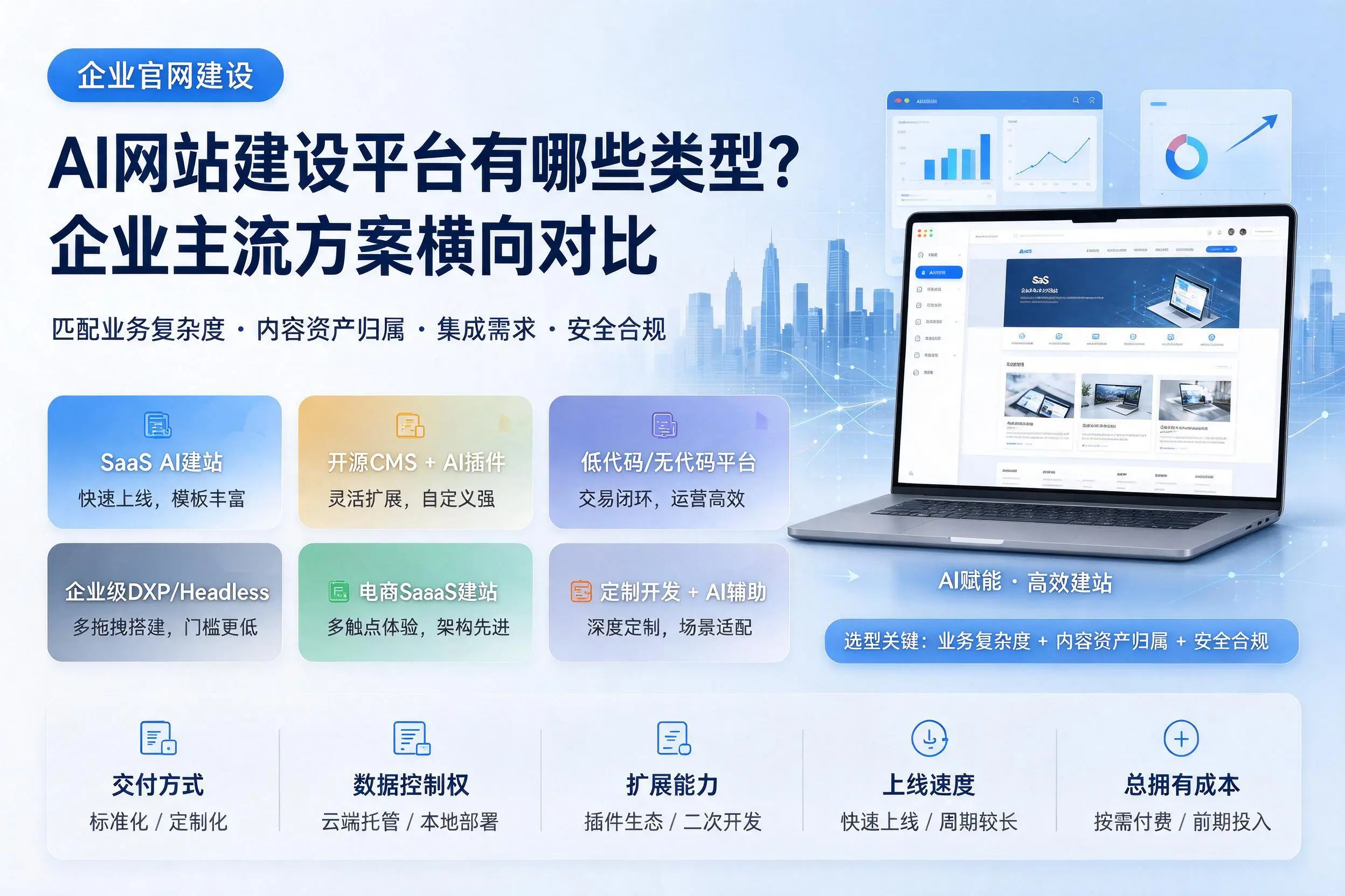 AI网站建设平台有哪些类型？威海企业主流方案横向对比