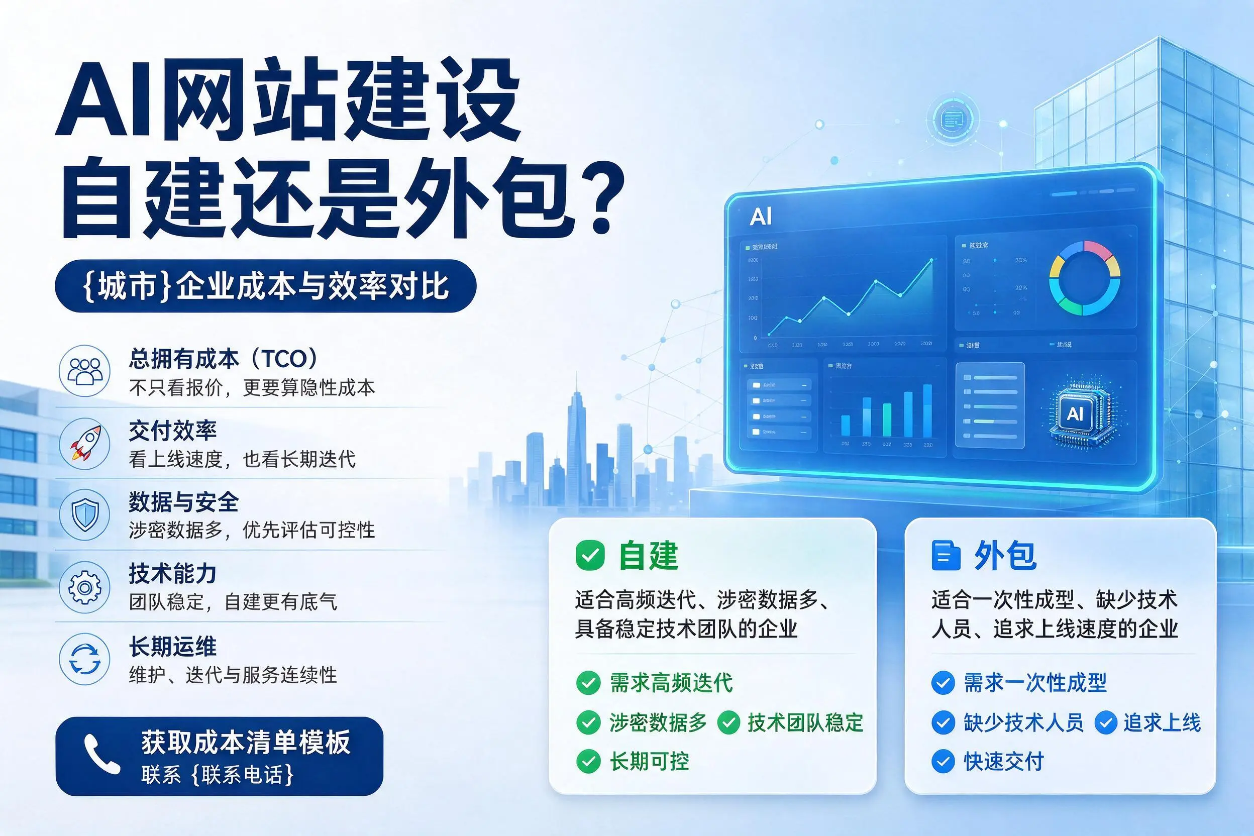AI网站建设自建还是外包？威海企业成本与效率对比