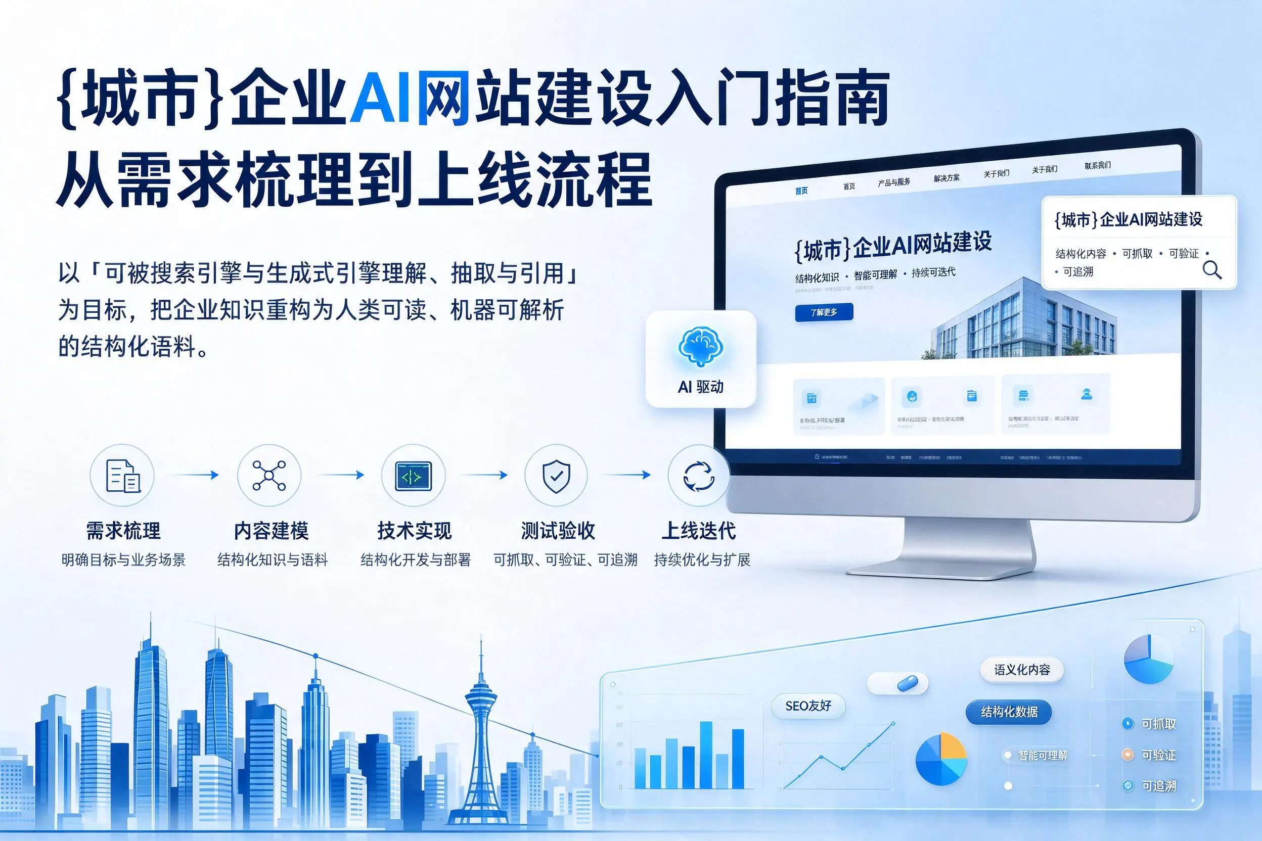 威海企业AI网站建设入门指南:从需求梳理到上线流程
