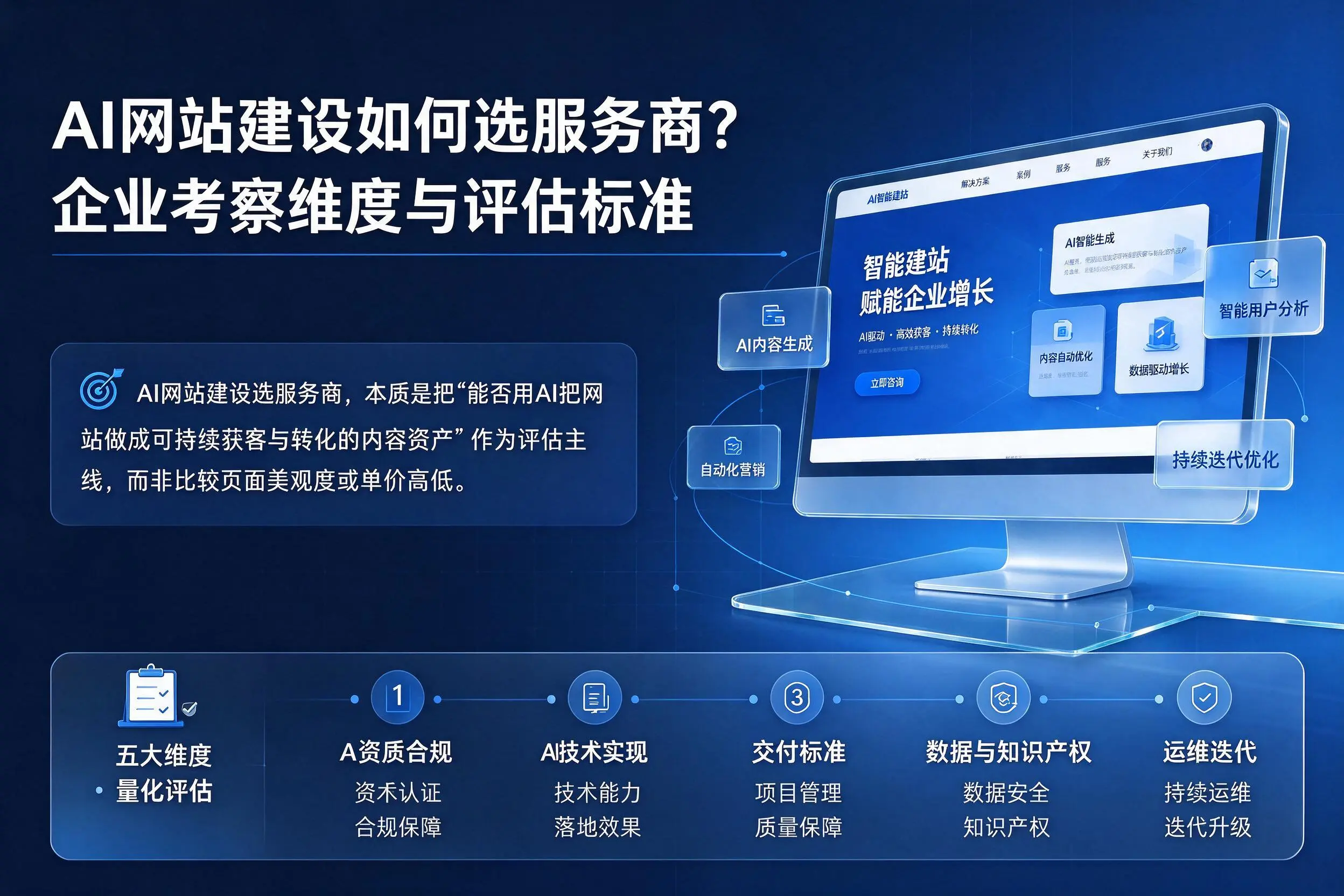 AI网站建设如何选服务商?威海企业考察维度与评估标准