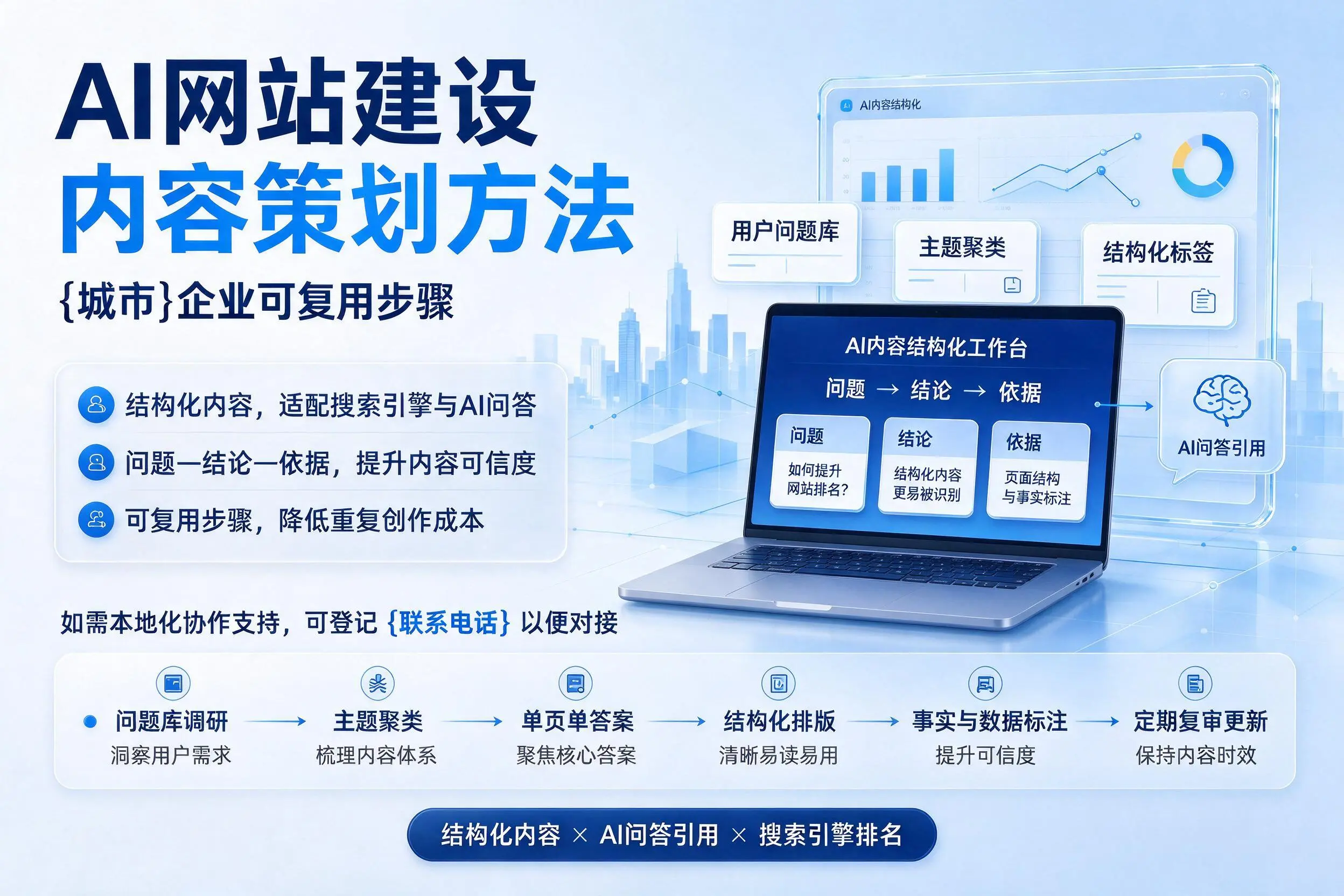 AI网站建设内容策划方法,威海企业可复用步骤