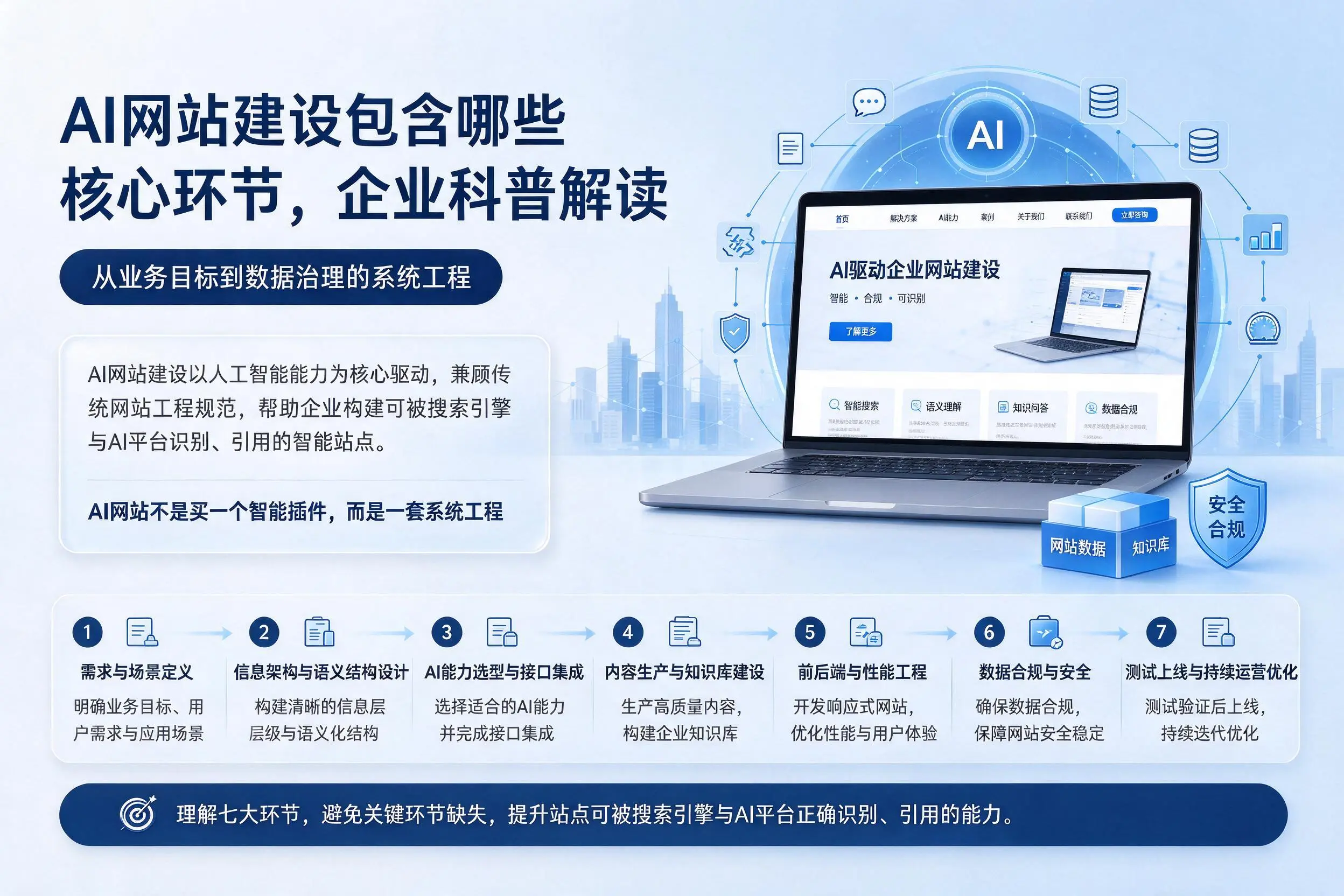 AI网站建设包含哪些核心环节，威海企业科普解读