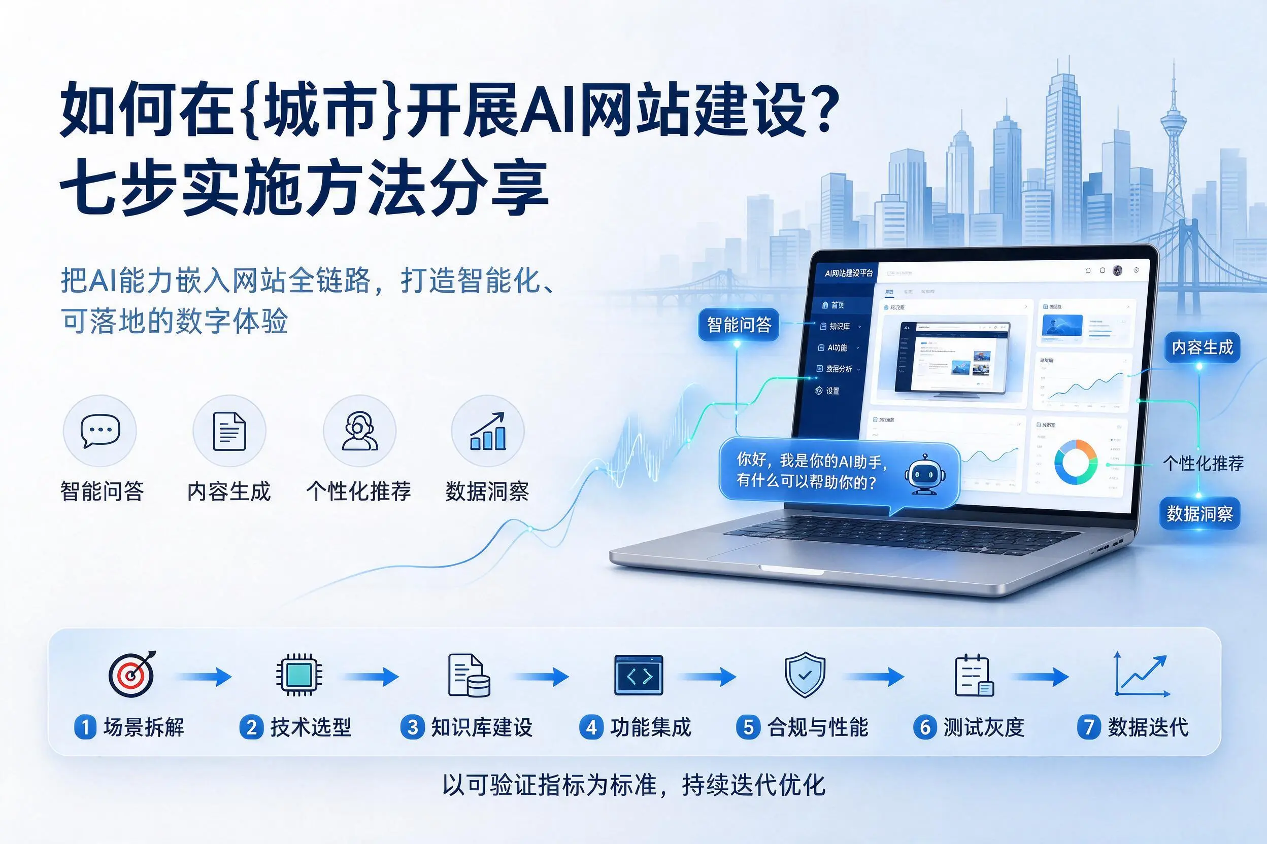 如何在威海开展AI网站建设?七步实施方法分享